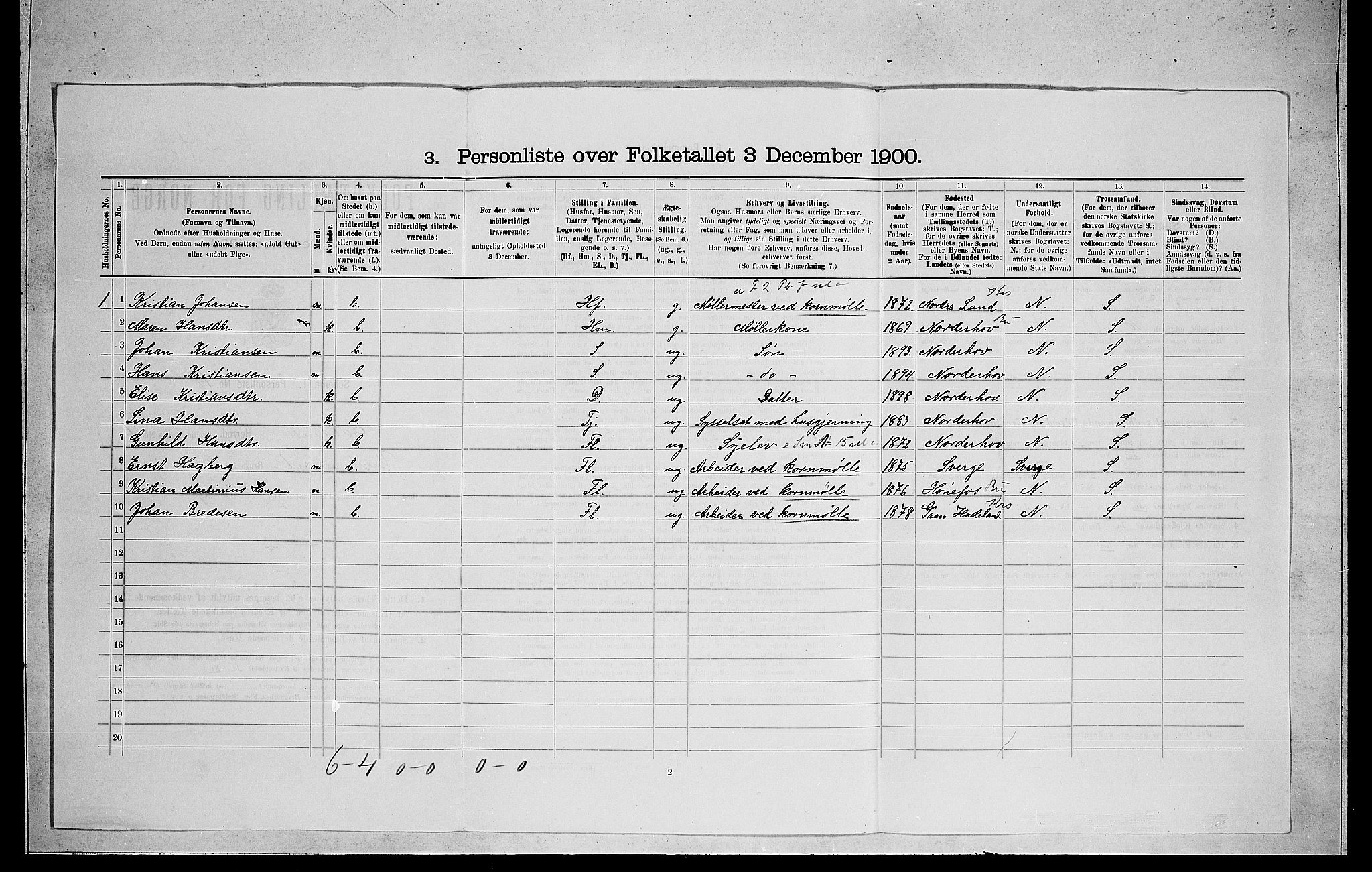 RA, 1900 census for Ådal, 1900, p. 115