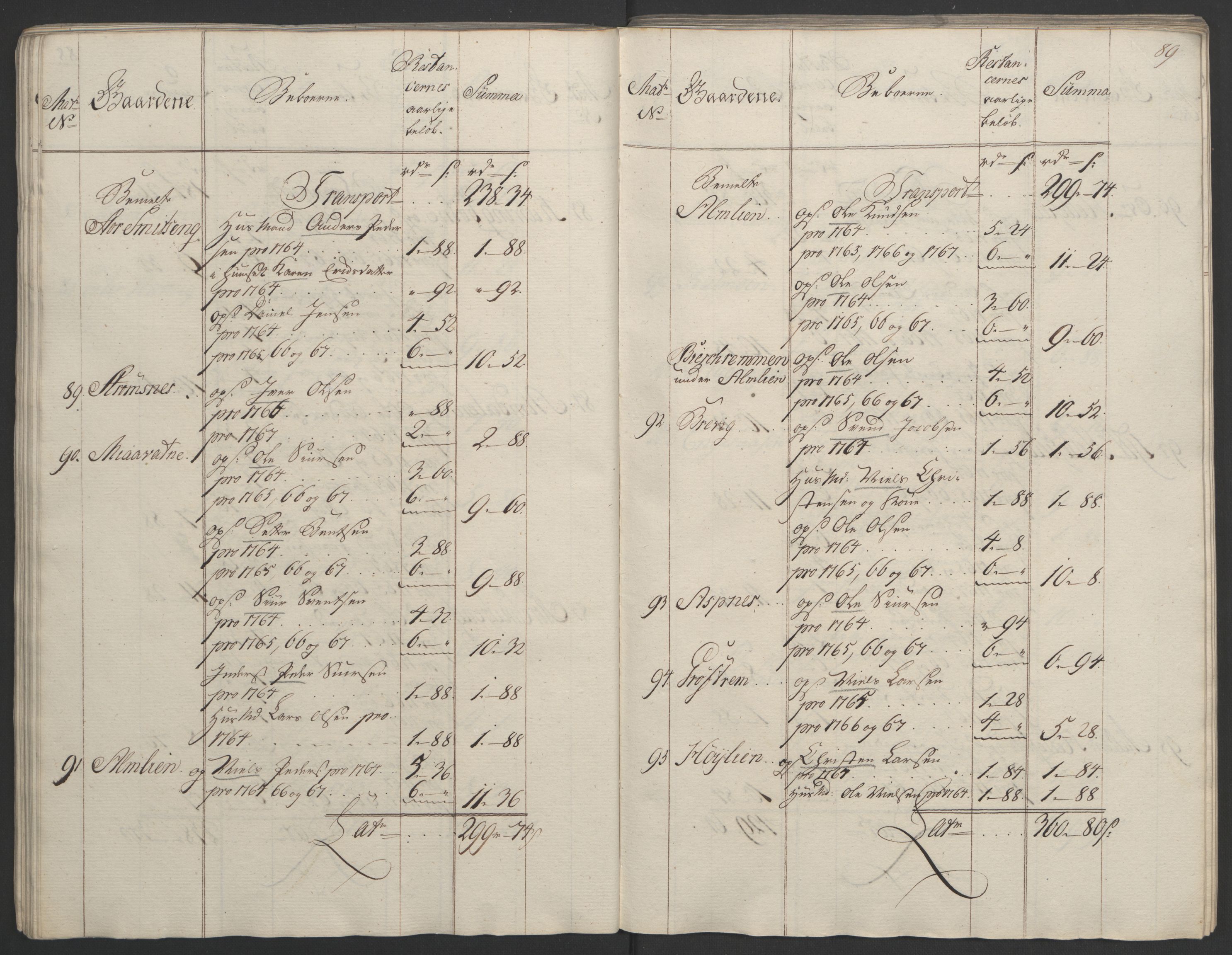 Rentekammeret inntil 1814, Realistisk ordnet avdeling, AV/RA-EA-4070/Ol/L0023: [Gg 10]: Ekstraskatten, 23.09.1762. Helgeland (restanseregister), 1767-1772, p. 86