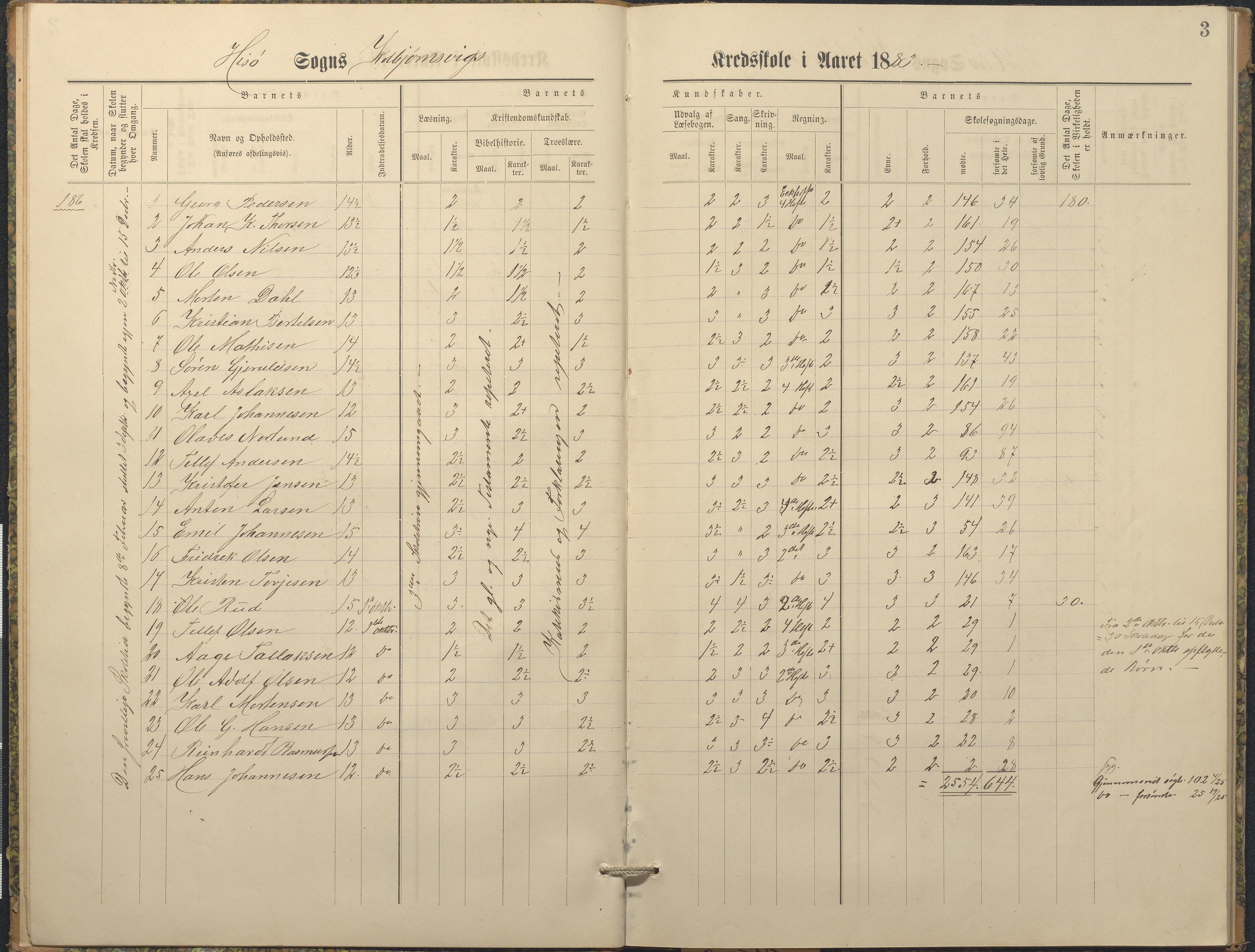 Hisøy kommune frem til 1991, AAKS/KA0922-PK/32/L0010: Skoleprotokoll, 1882-1890, p. 3