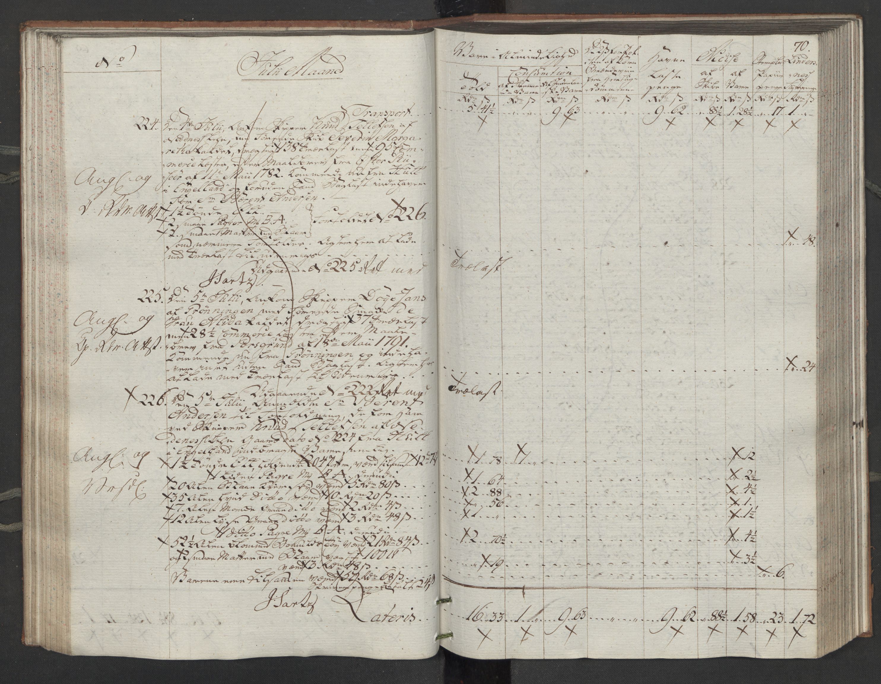 Generaltollkammeret, tollregnskaper, RA/EA-5490/R14/L0116/0001: Tollregnskaper Øster-Risør / Inngående tollbok, 1794, p. 69b-70a