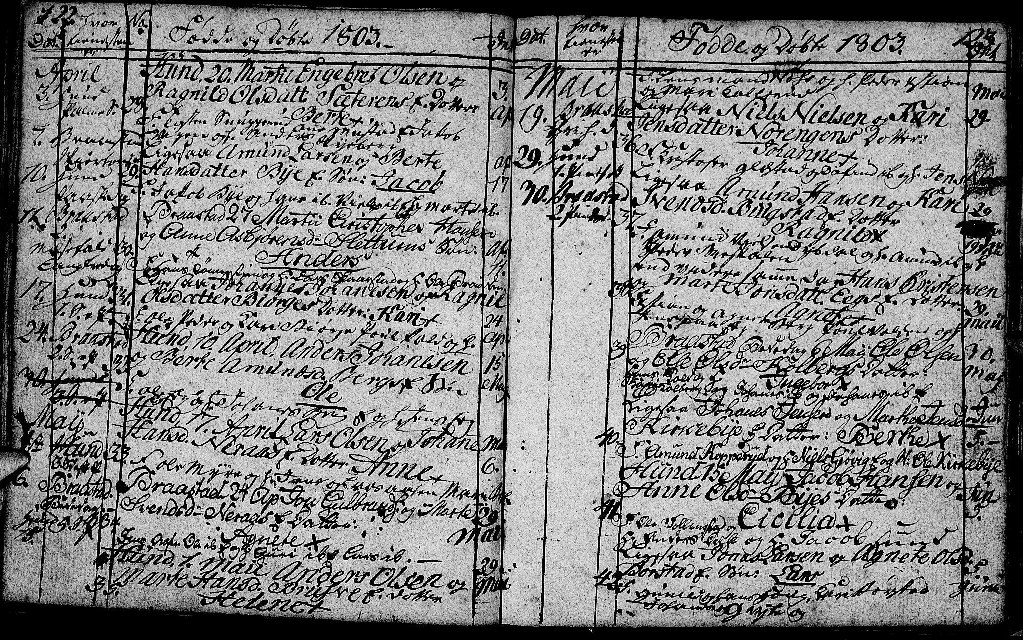 Vardal prestekontor, SAH/PREST-100/H/Ha/Hab/L0002: Parish register (copy) no. 2, 1790-1803, p. 122-123