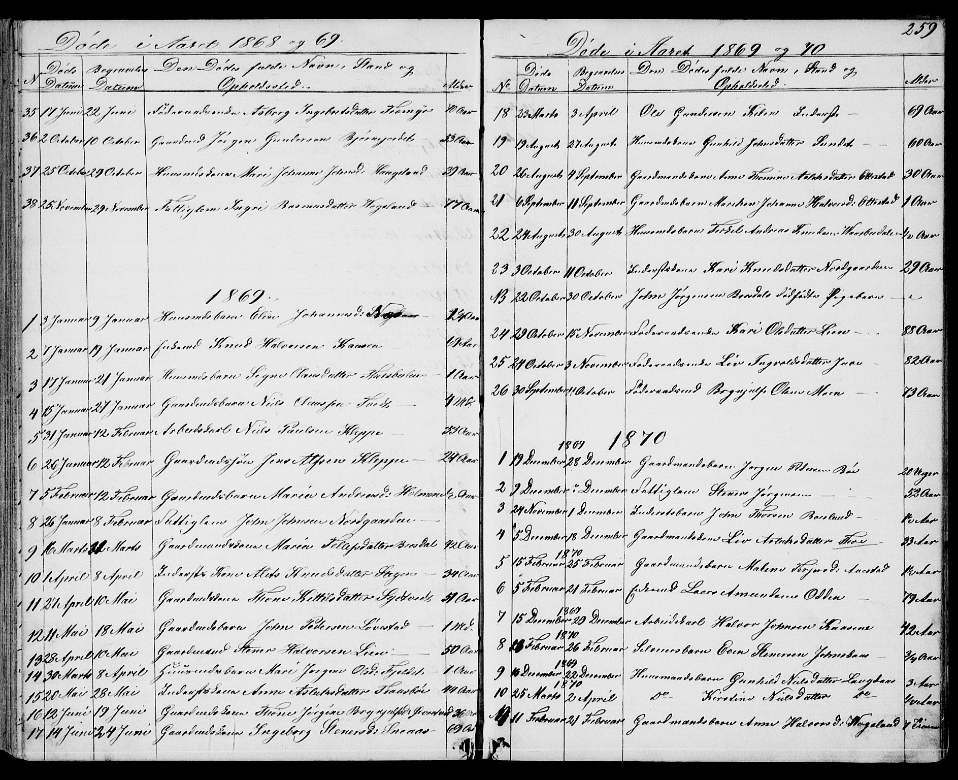 Drangedal kirkebøker, SAKO/A-258/G/Gb/L0001: Parish register (copy) no. II 1, 1856-1894, p. 259