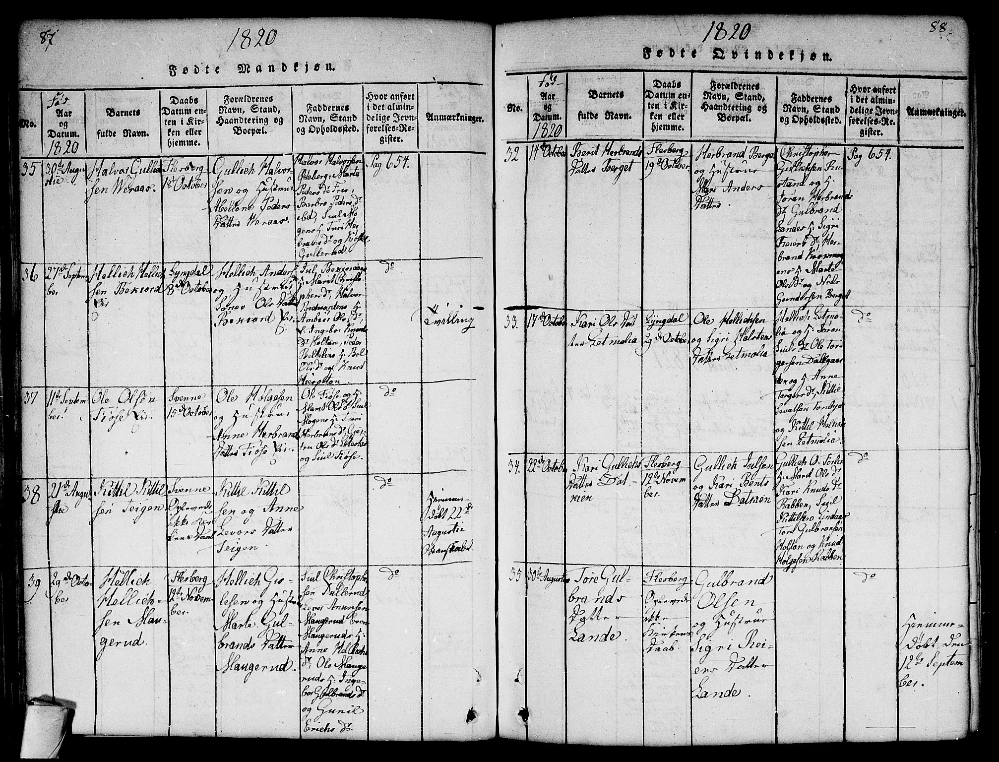 Flesberg kirkebøker, SAKO/A-18/G/Ga/L0001: Parish register (copy) no. I 1, 1816-1834, p. 87-88