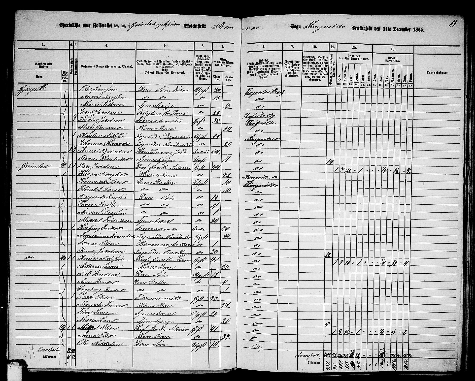 RA, 1865 census for Tingvoll, 1865, p. 140