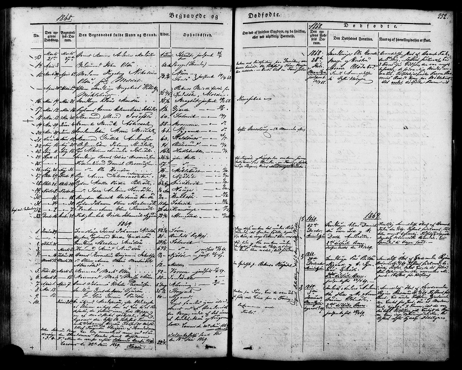 Ministerialprotokoller, klokkerbøker og fødselsregistre - Møre og Romsdal, AV/SAT-A-1454/503/L0034: Parish register (official) no. 503A02, 1841-1884, p. 252