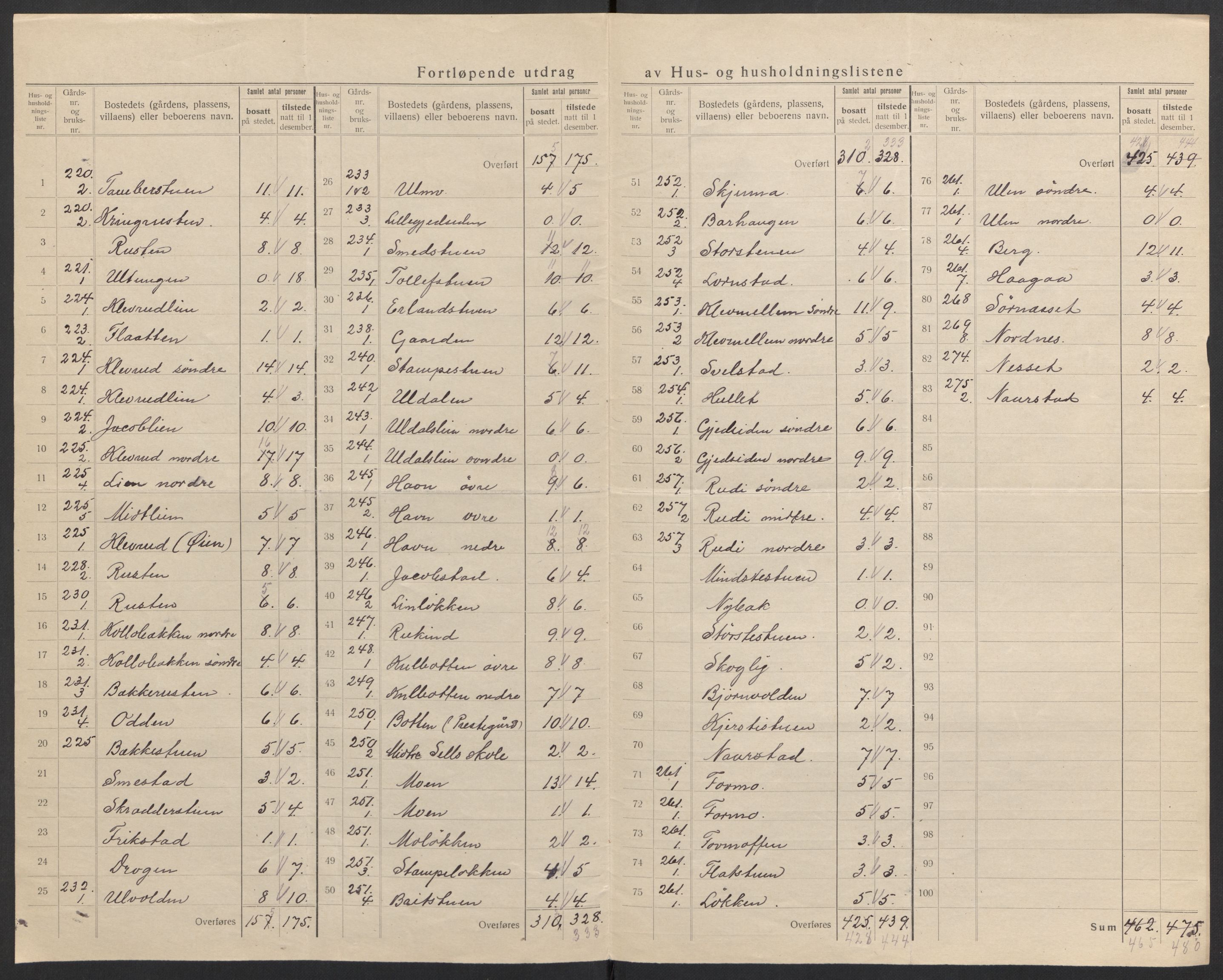 SAH, 1920 census for Sel, 1920, p. 24