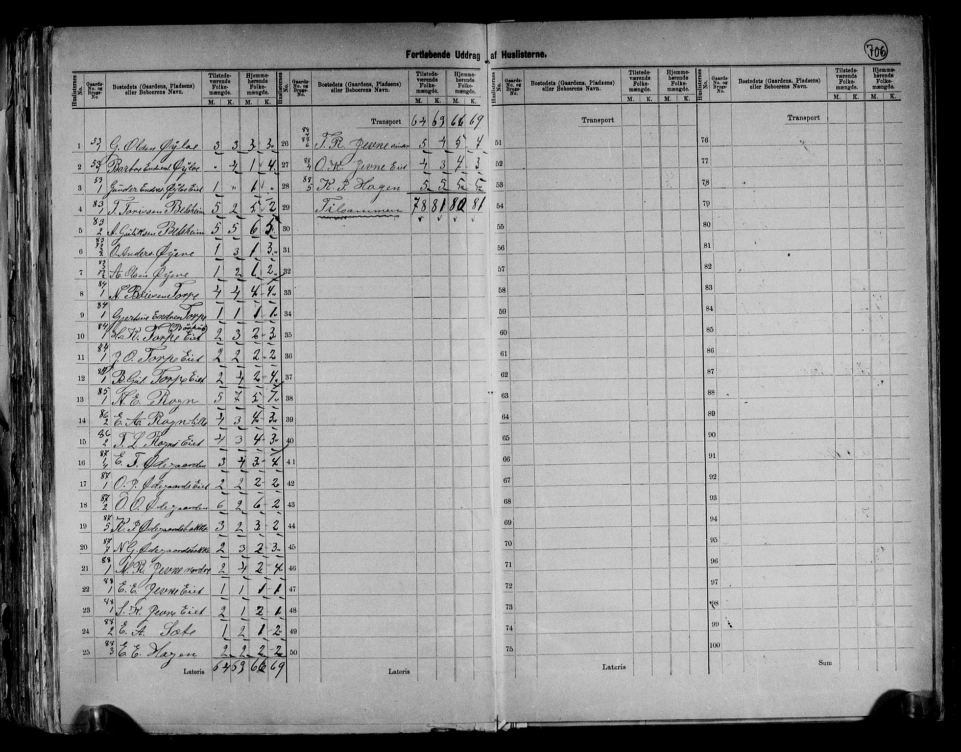 RA, 1891 census for 0545 Vang, 1891, p. 10