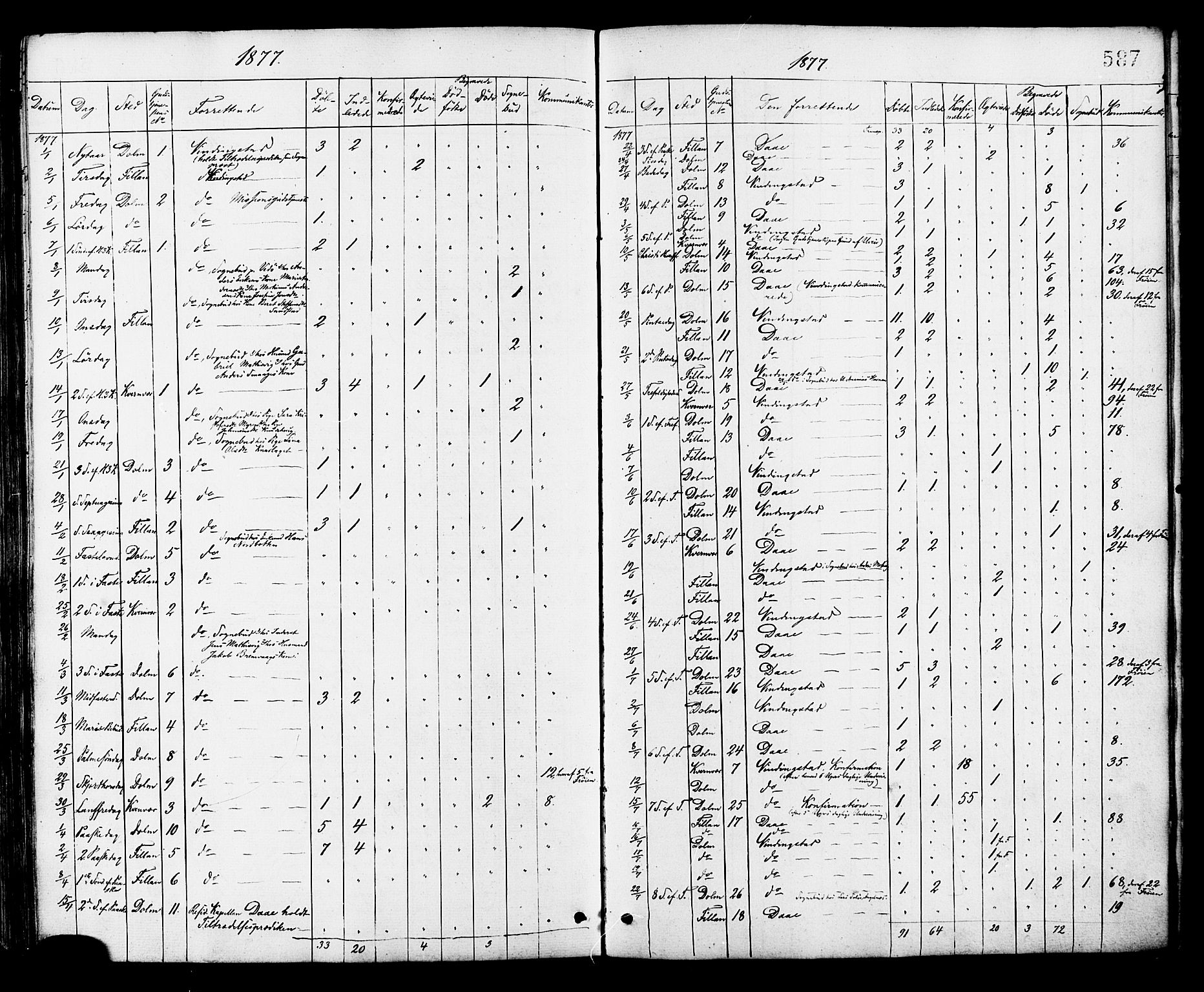 Ministerialprotokoller, klokkerbøker og fødselsregistre - Sør-Trøndelag, SAT/A-1456/634/L0532: Parish register (official) no. 634A08, 1871-1881, p. 587