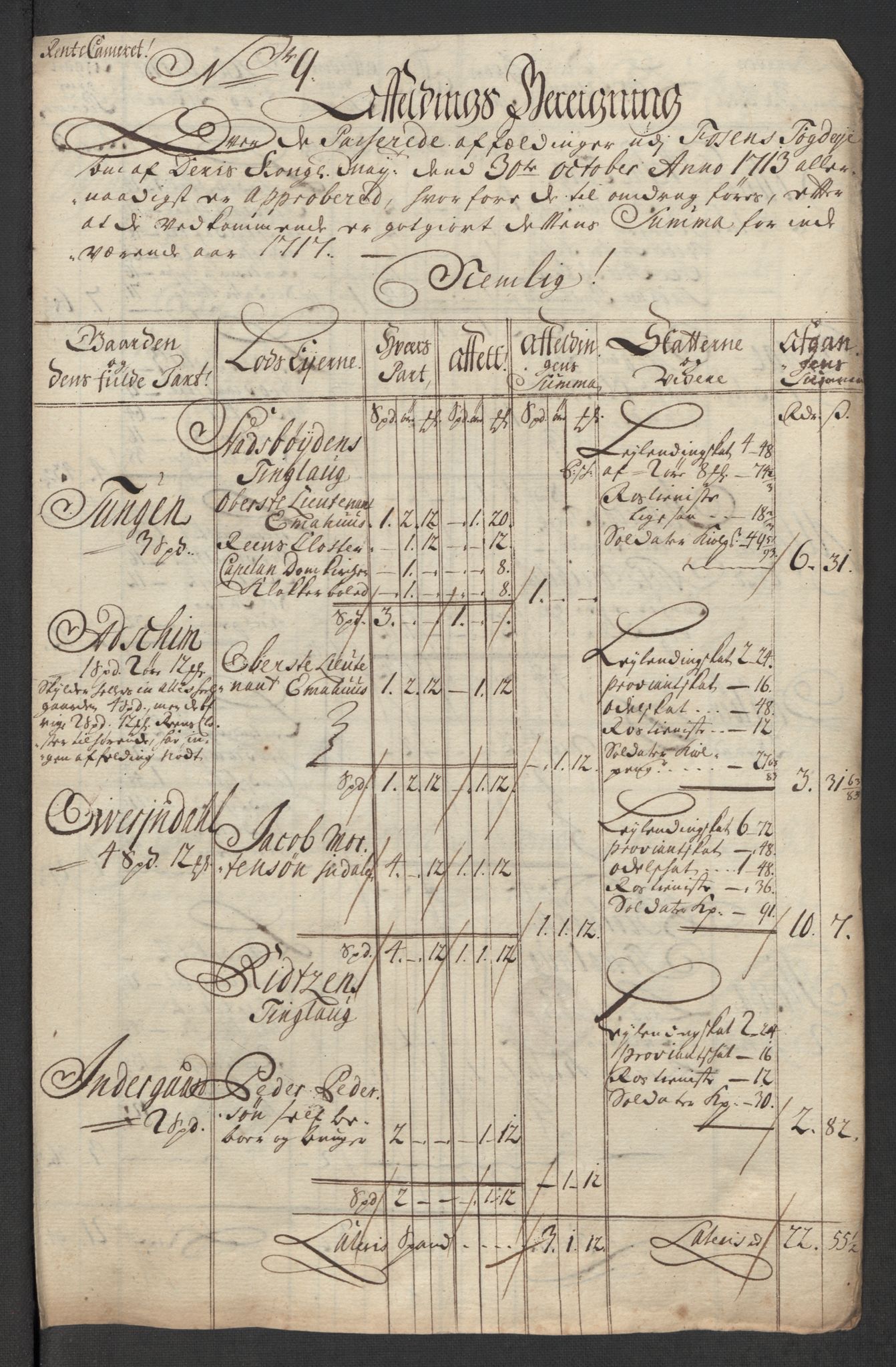 Rentekammeret inntil 1814, Reviderte regnskaper, Fogderegnskap, AV/RA-EA-4092/R57/L3865: Fogderegnskap Fosen, 1717, p. 219