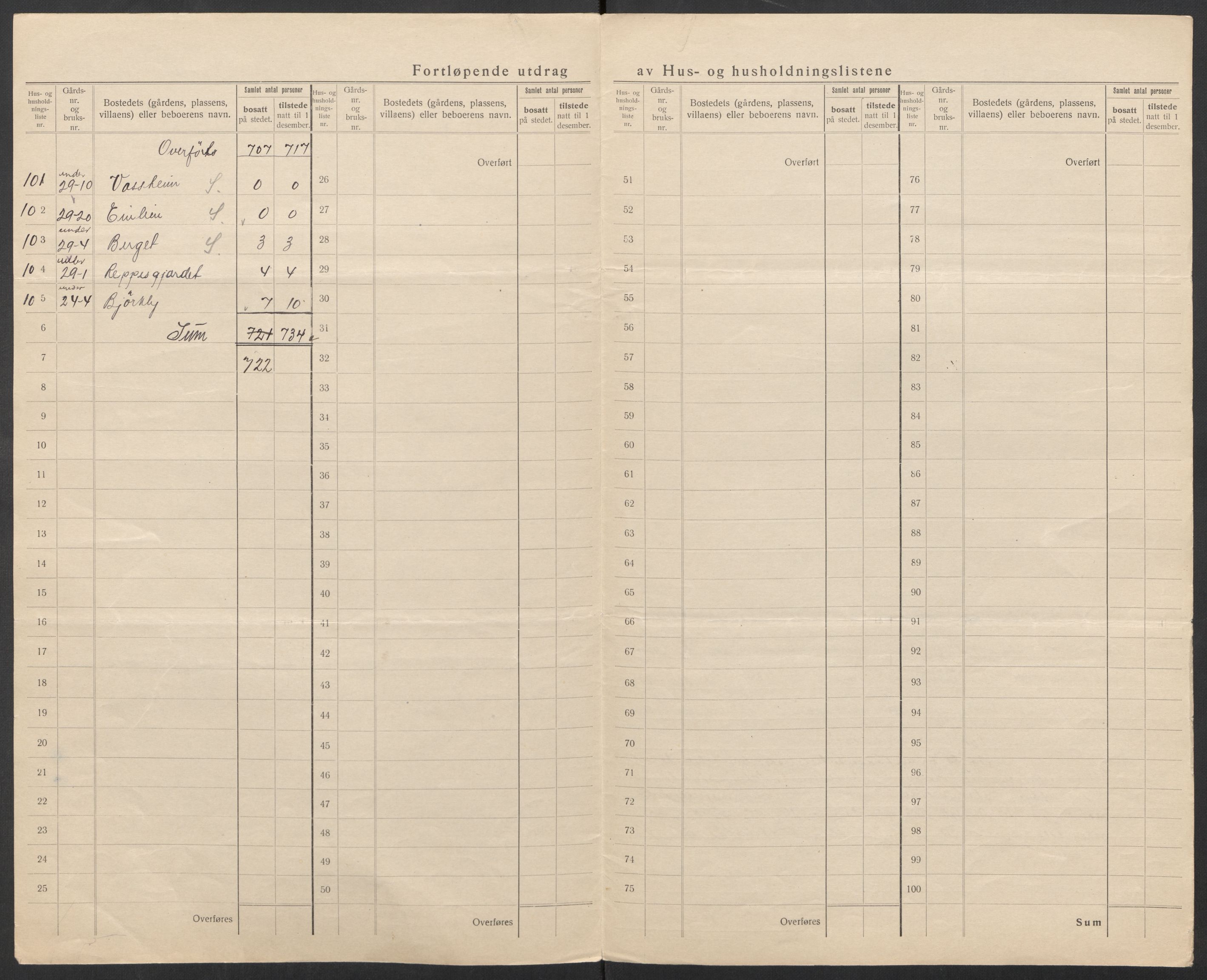 SAT, 1920 census for Strinda, 1920, p. 29