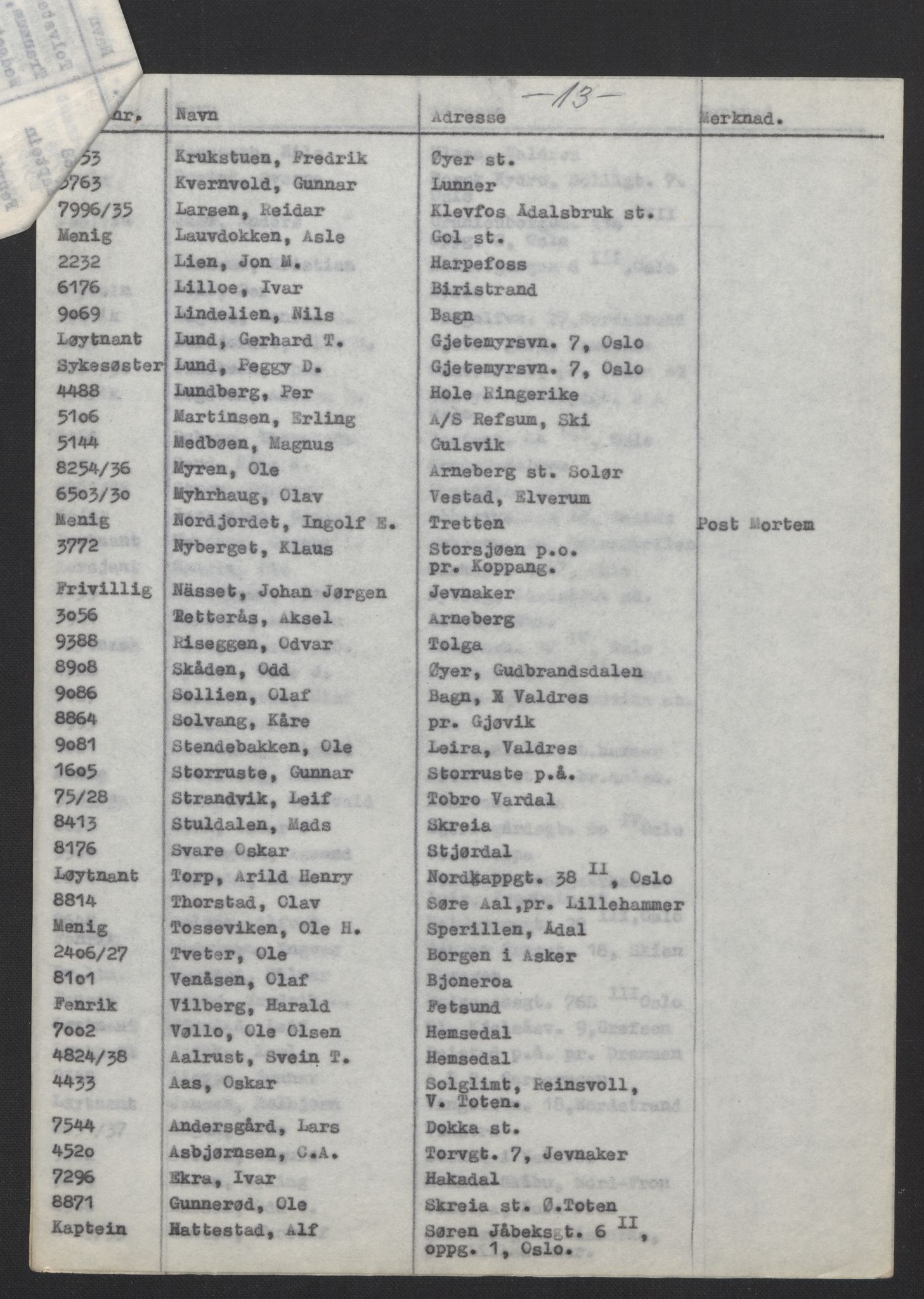 Forsvarsdepartementet, arkivet 1940-1945, AV/RA-RAFA-2062, 1940-1945, p. 439