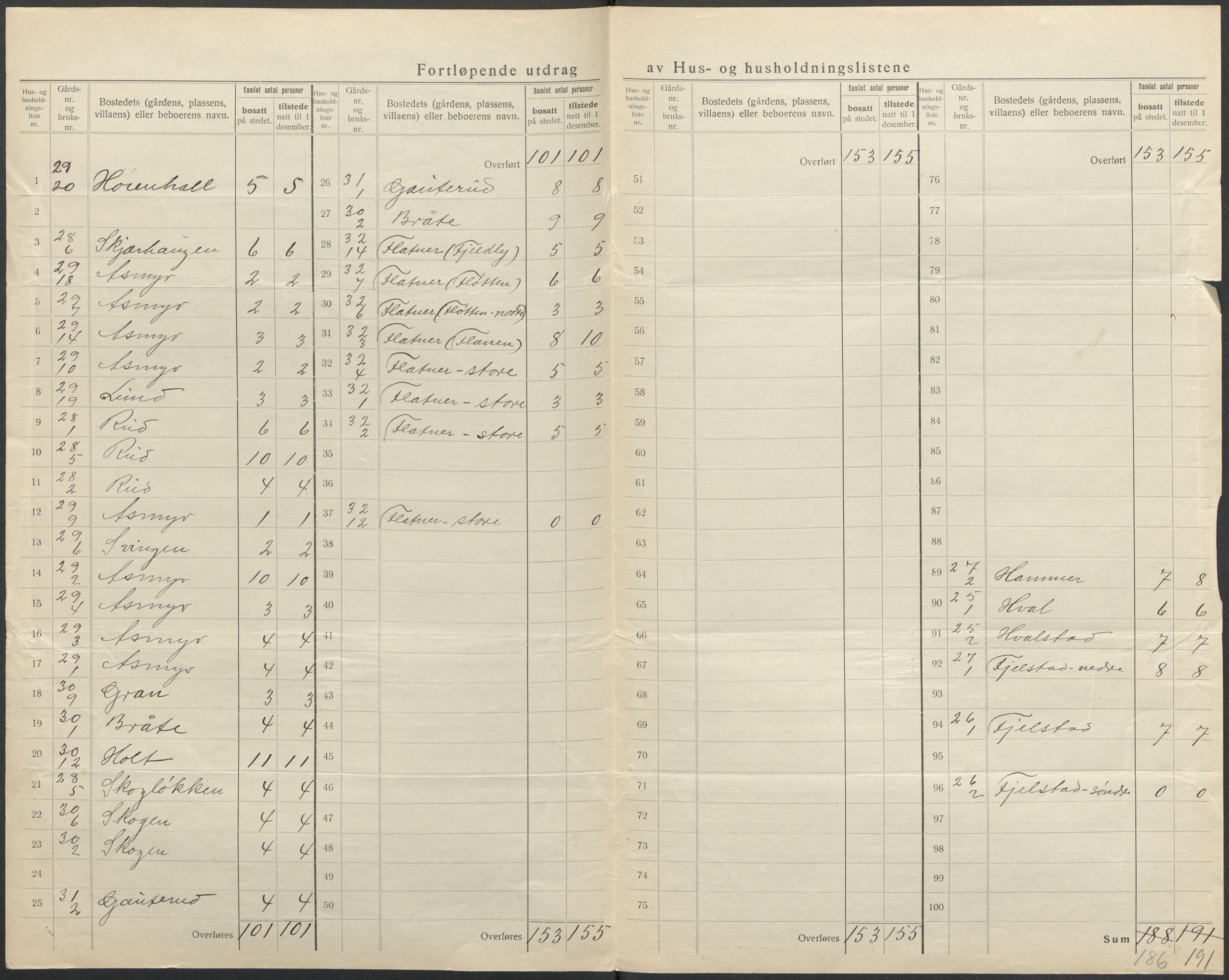 SAO, 1920 census for Gjerdrum, 1920, p. 12