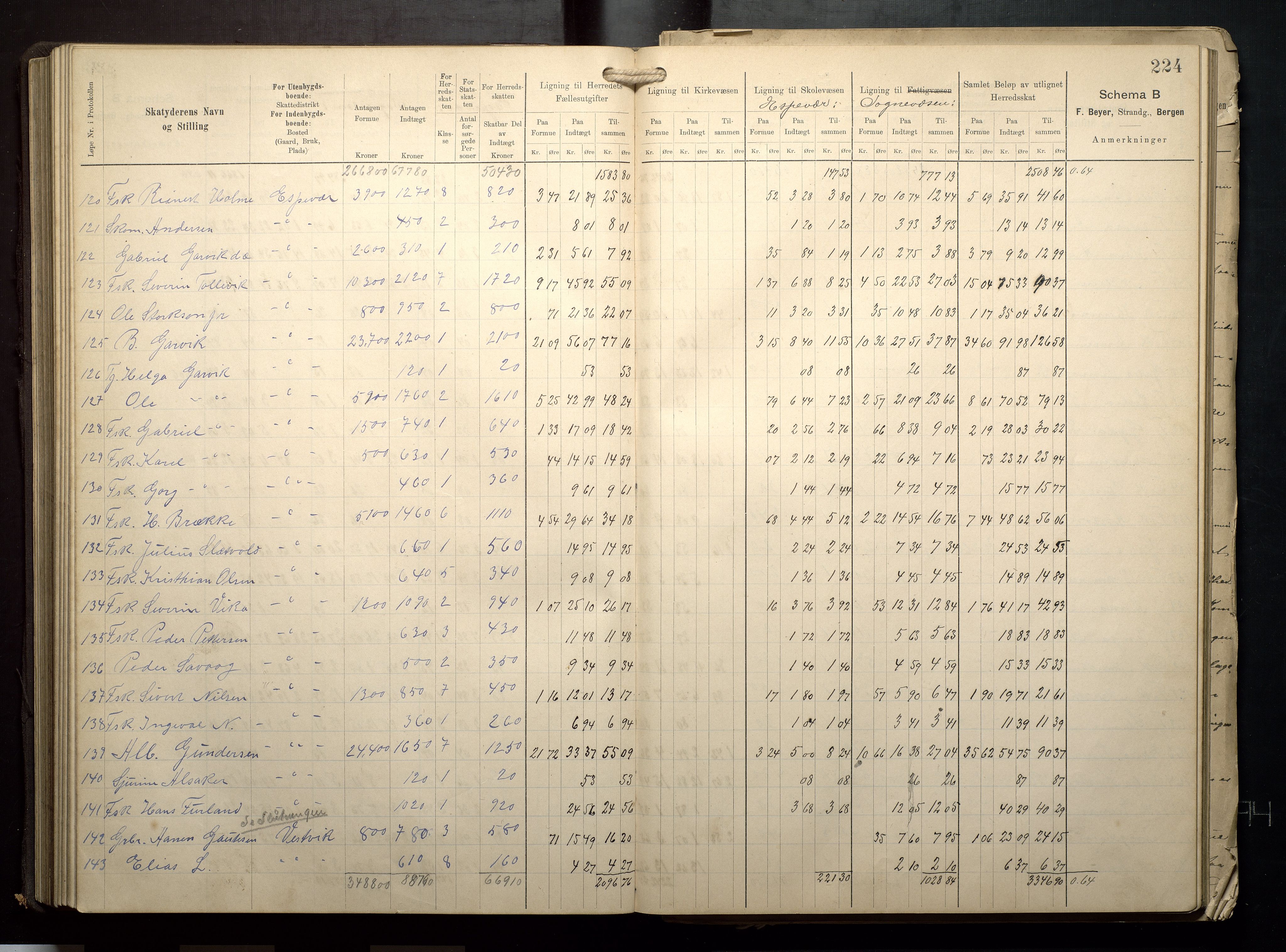 Finnaas kommune. Likningsnemnda, IKAH/1218a-142/F/Fa/L0009: Likningsprotokoll for heradsskatten, 1909-1911, p. 224