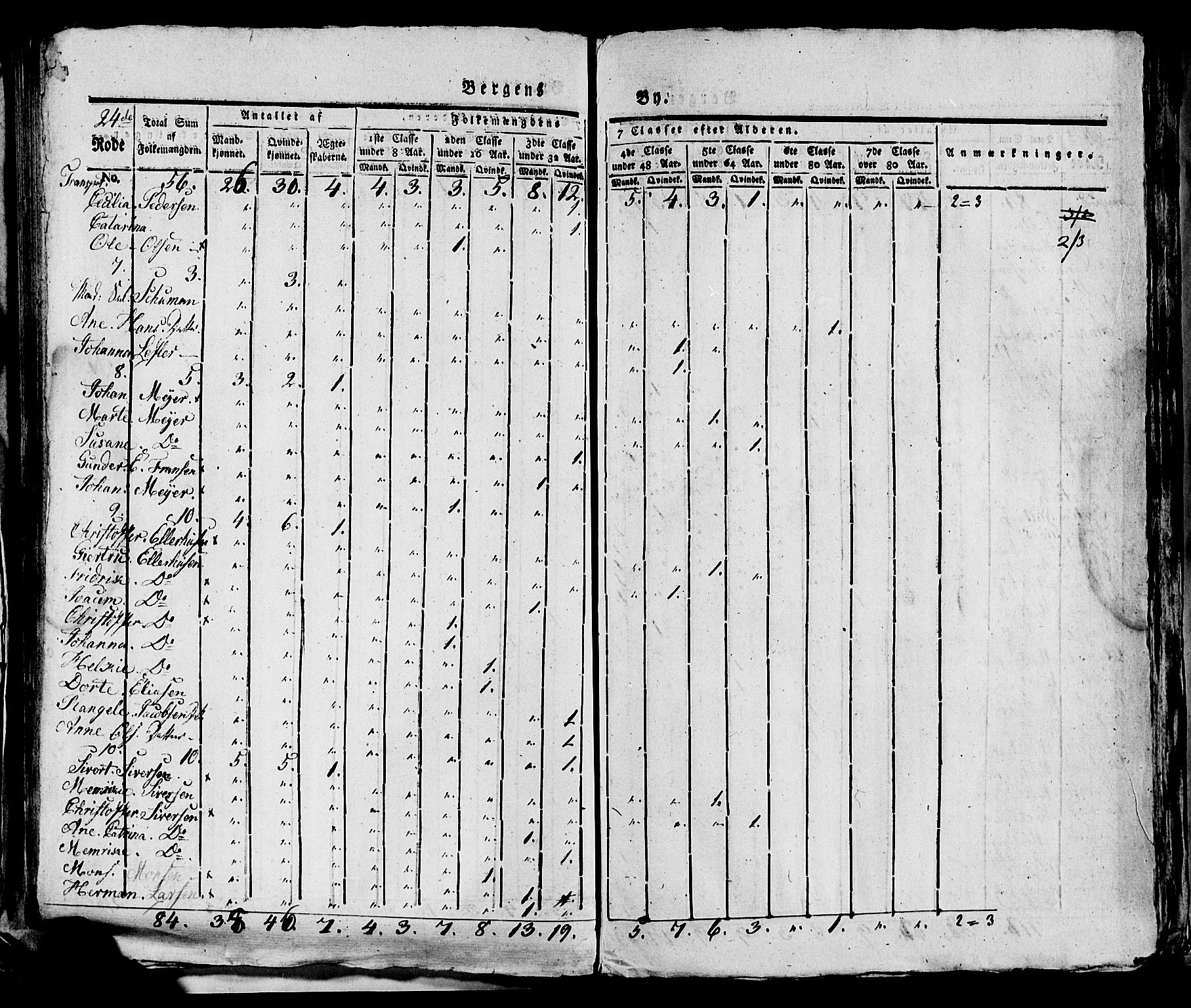 SAB, 1815 Census for Bergen, 1815, p. 1000