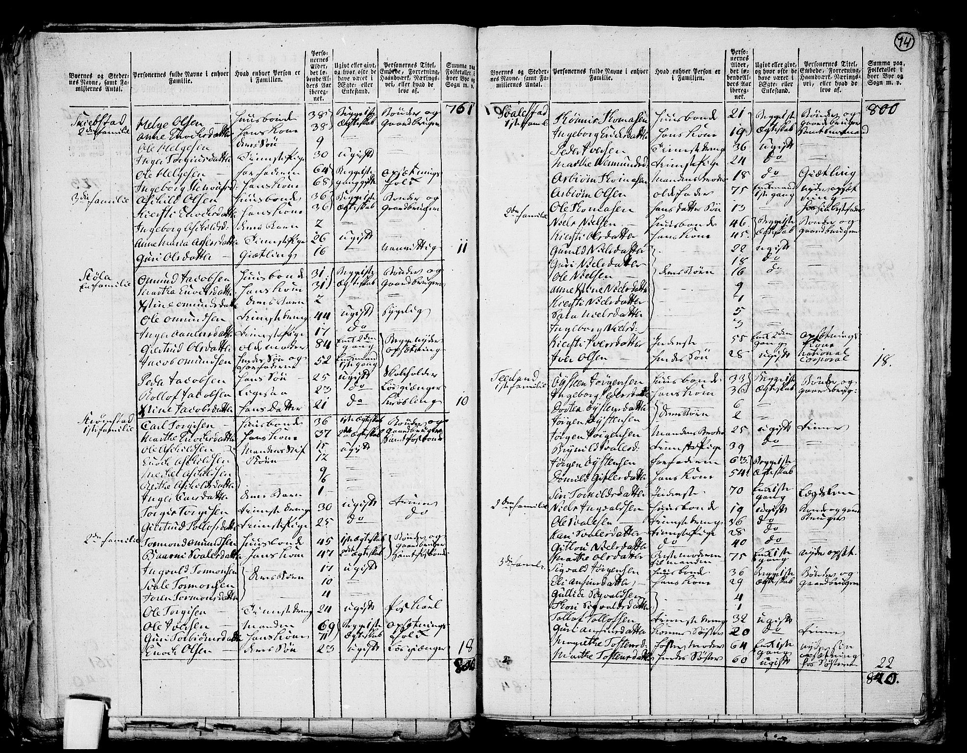 RA, 1801 census for 1115P Helleland, 1801, p. 73b-74a