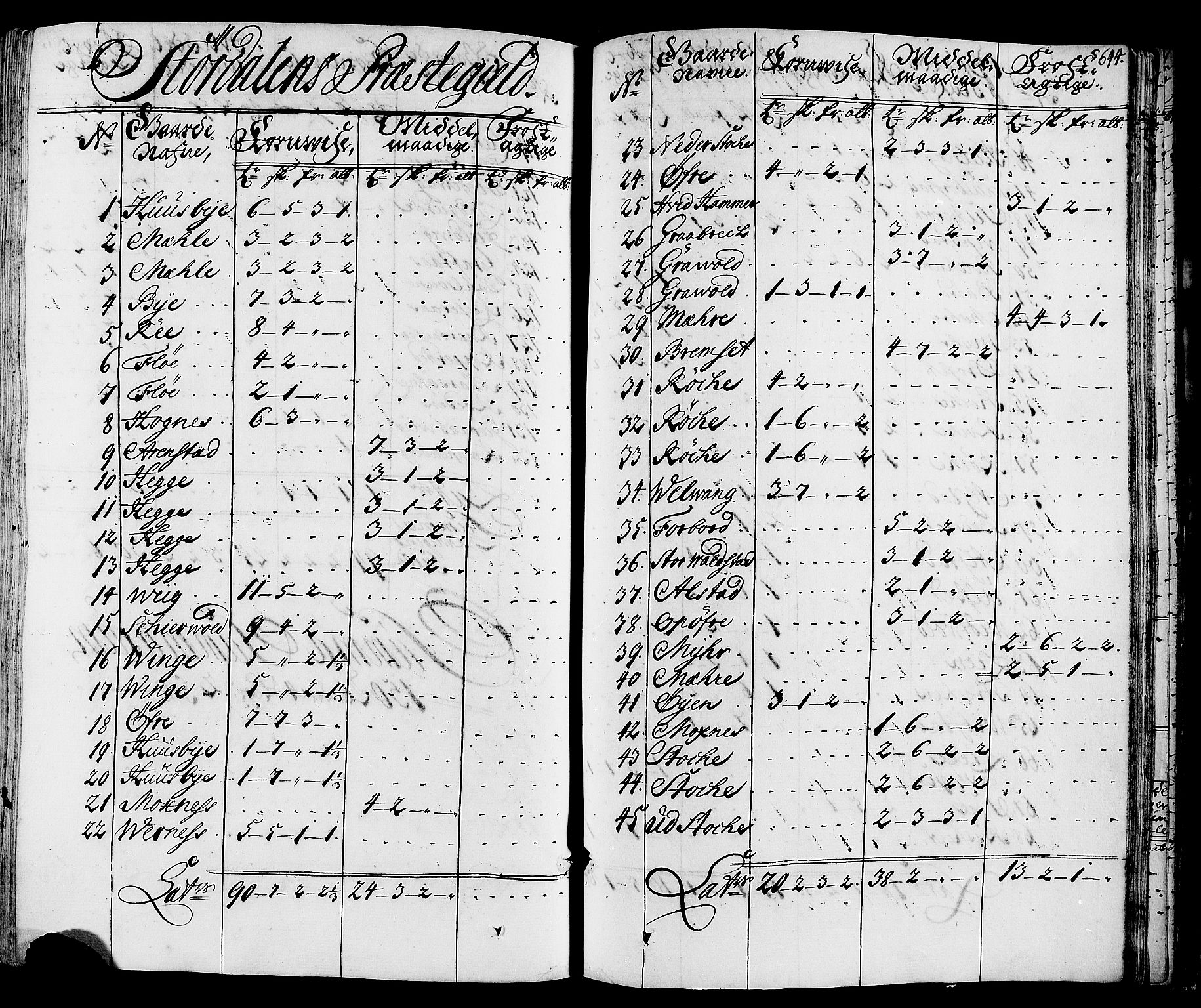 Rentekammeret inntil 1814, Realistisk ordnet avdeling, AV/RA-EA-4070/N/Nb/Nbf/L0164: Stjørdal og Verdal eksaminasjonsprotokoll, 1723, p. 653