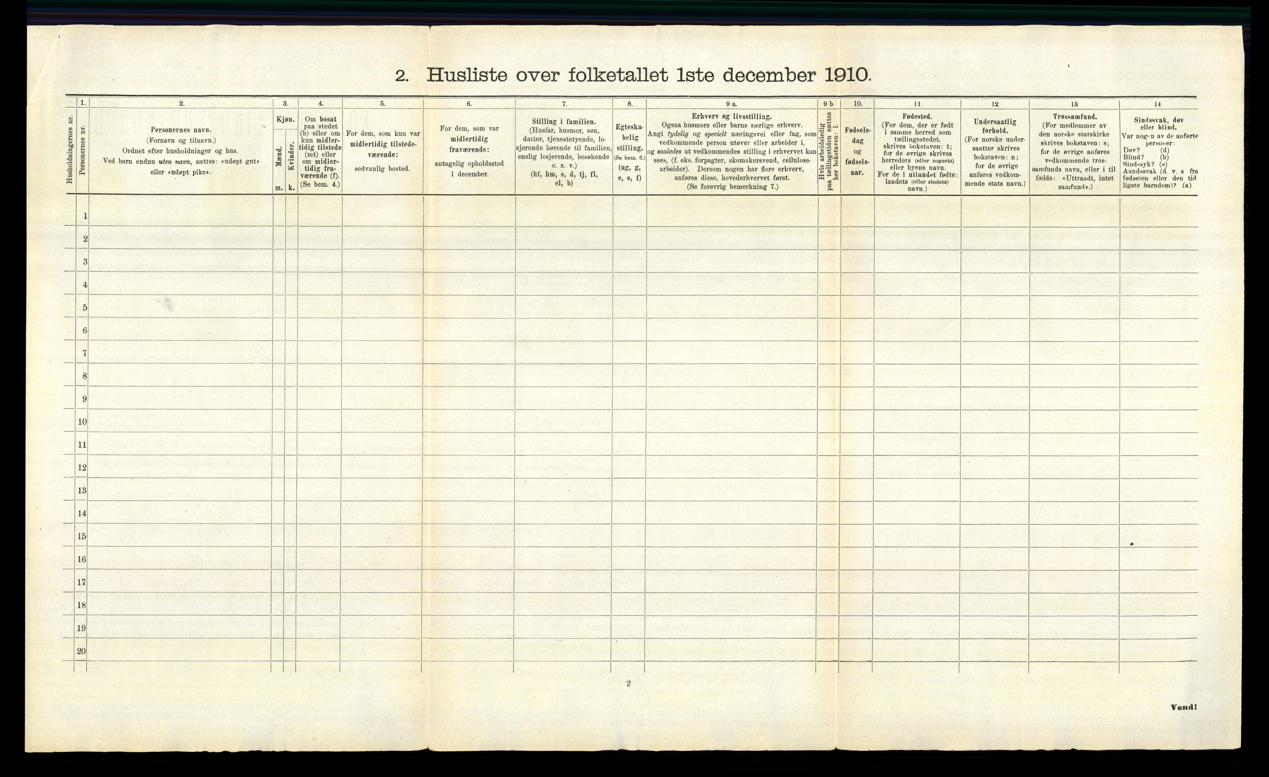 RA, 1910 census for Sør-Odal, 1910, p. 81