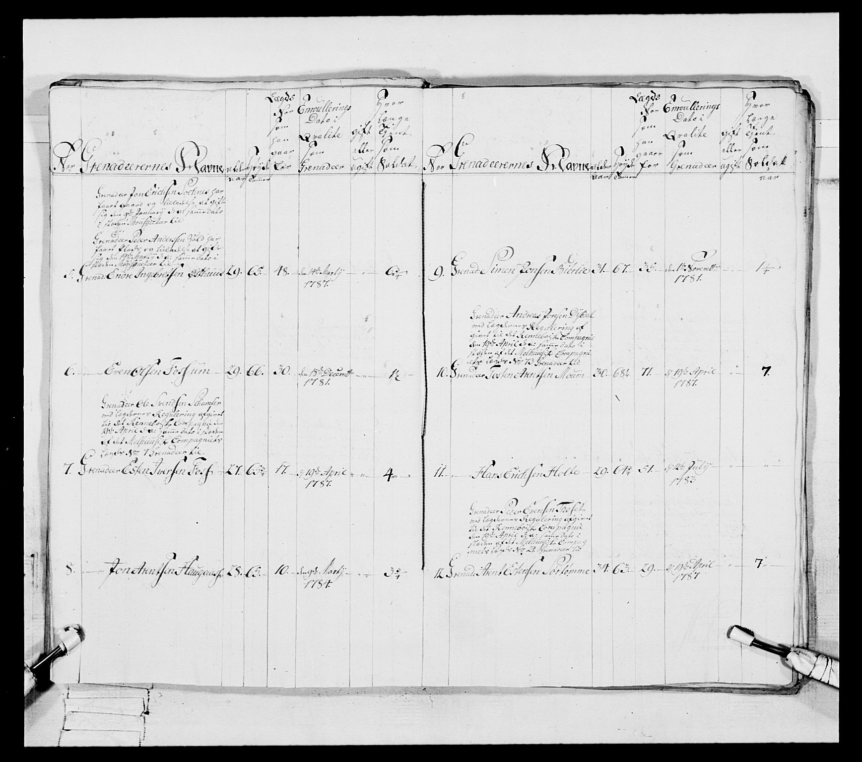 Generalitets- og kommissariatskollegiet, Det kongelige norske kommissariatskollegium, RA/EA-5420/E/Eh/L0088: 3. Trondheimske nasjonale infanteriregiment, 1780-1789, p. 273