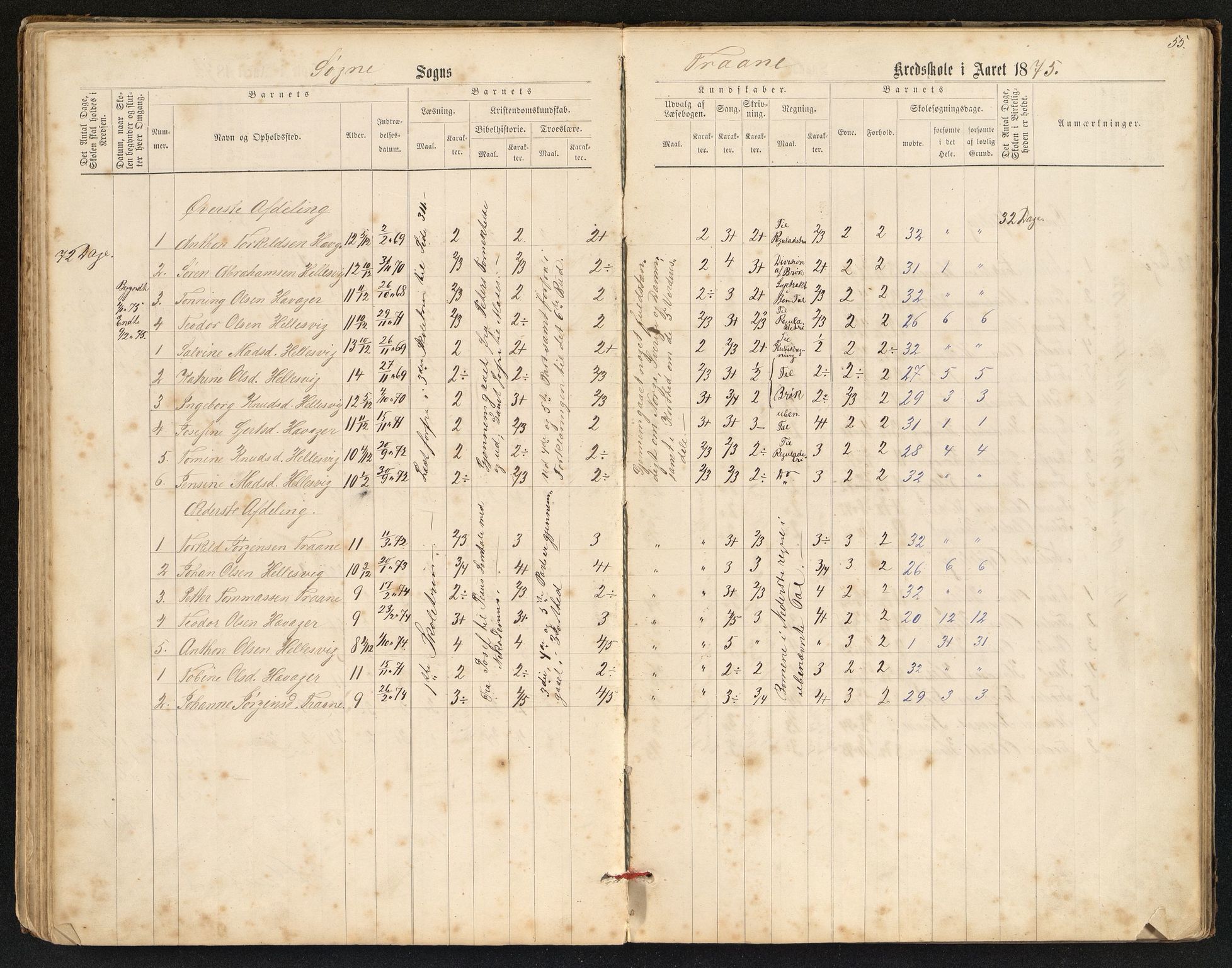 Søgne og Greipstad kommune - Oftenes Krets, IKAV/1018SG558/H/L0001: Skoleprotokoll (d), 1872-1893, p. 54b-55a