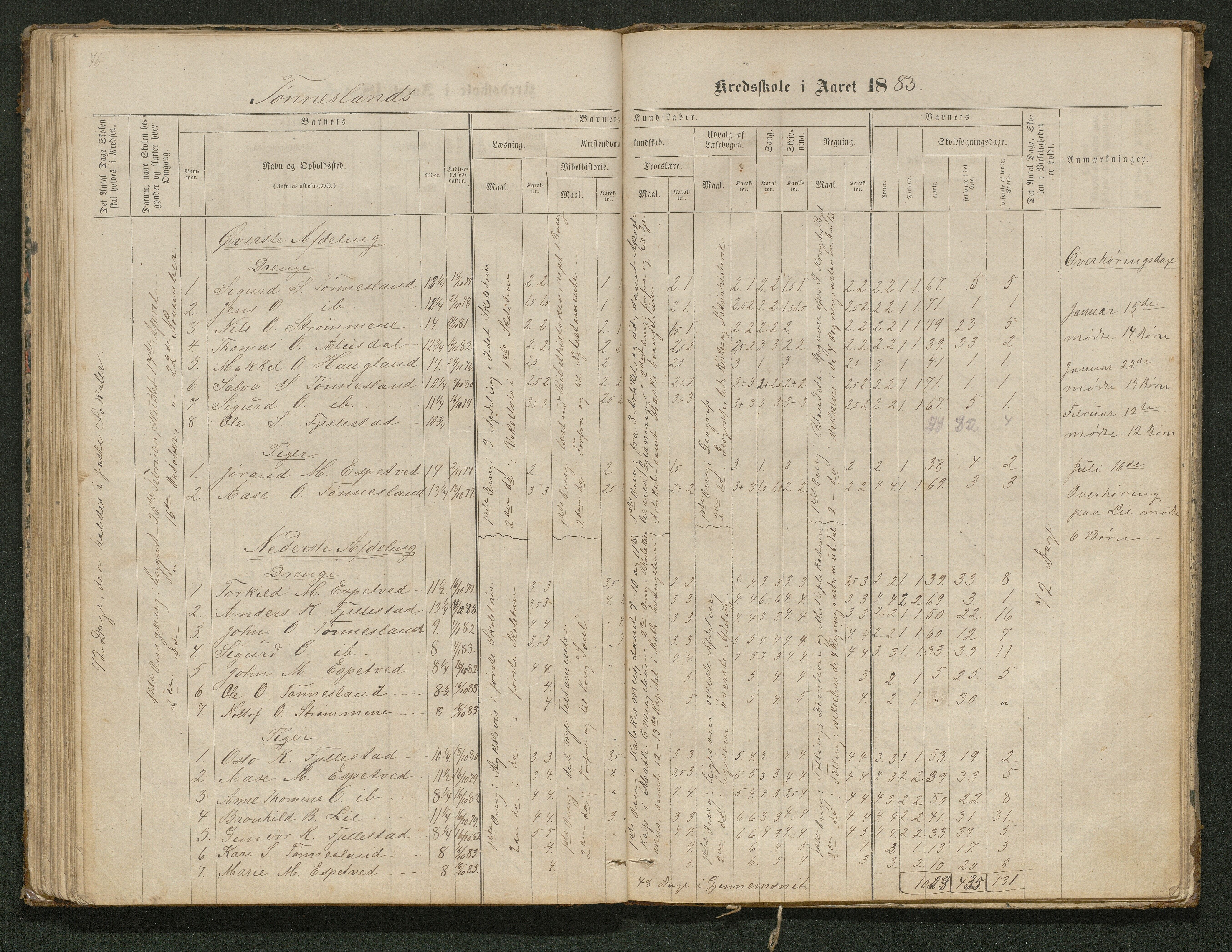 Hornnes kommune, Tønnesvold, Abusland skolekretser, AAKS/KA0936-550g/F1/L0001: Skoleprotokoll Abusland, Tønnesvold, 1864-1896, p. 76