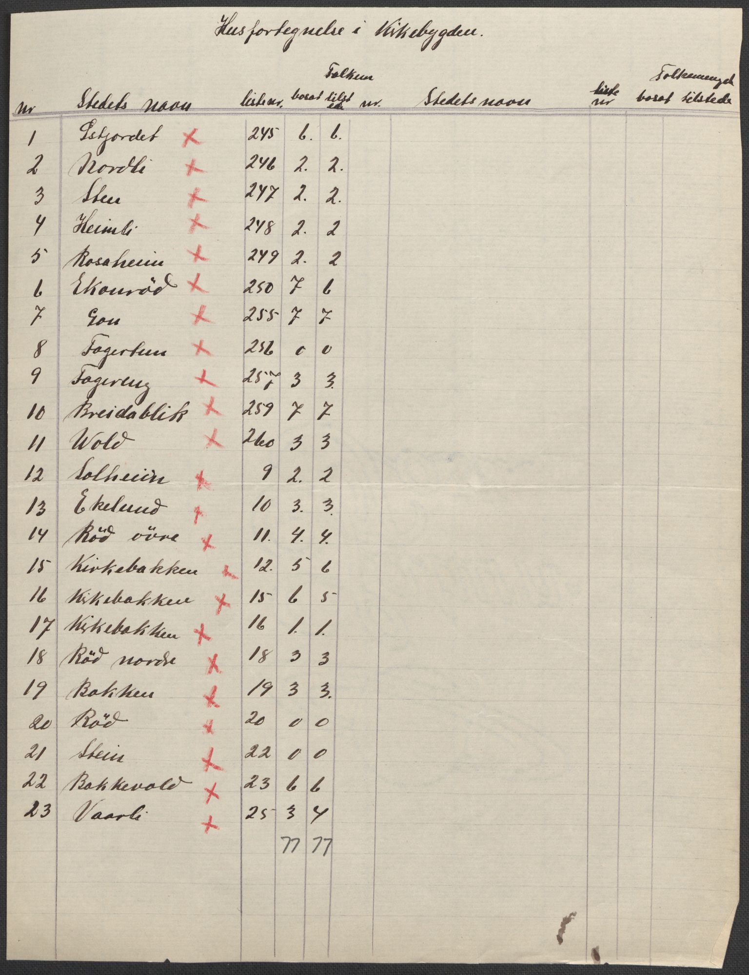 SAKO, 1920 census for Tjøme, 1920, p. 21