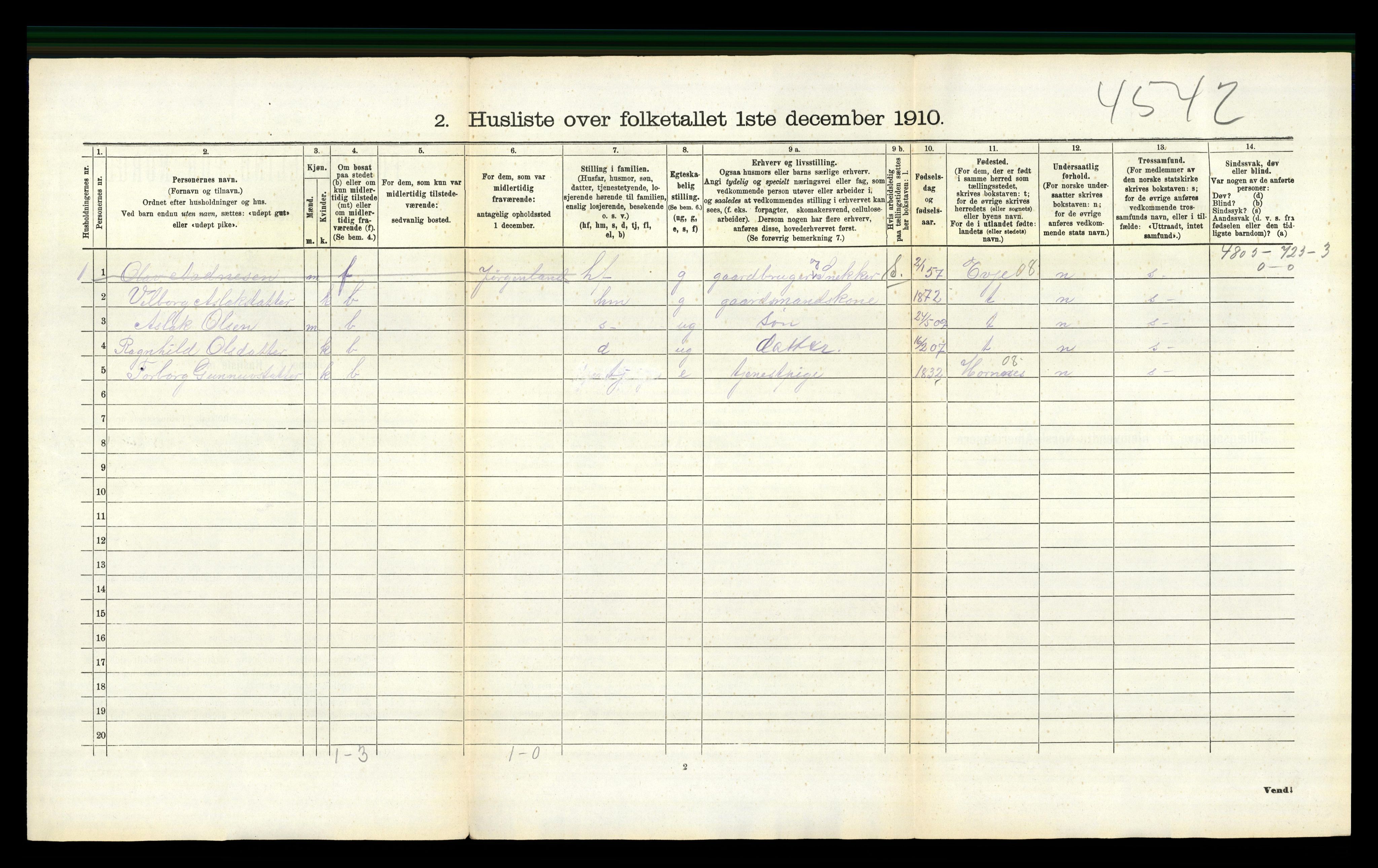 RA, 1910 census for Gjøvdal, 1910, p. 215