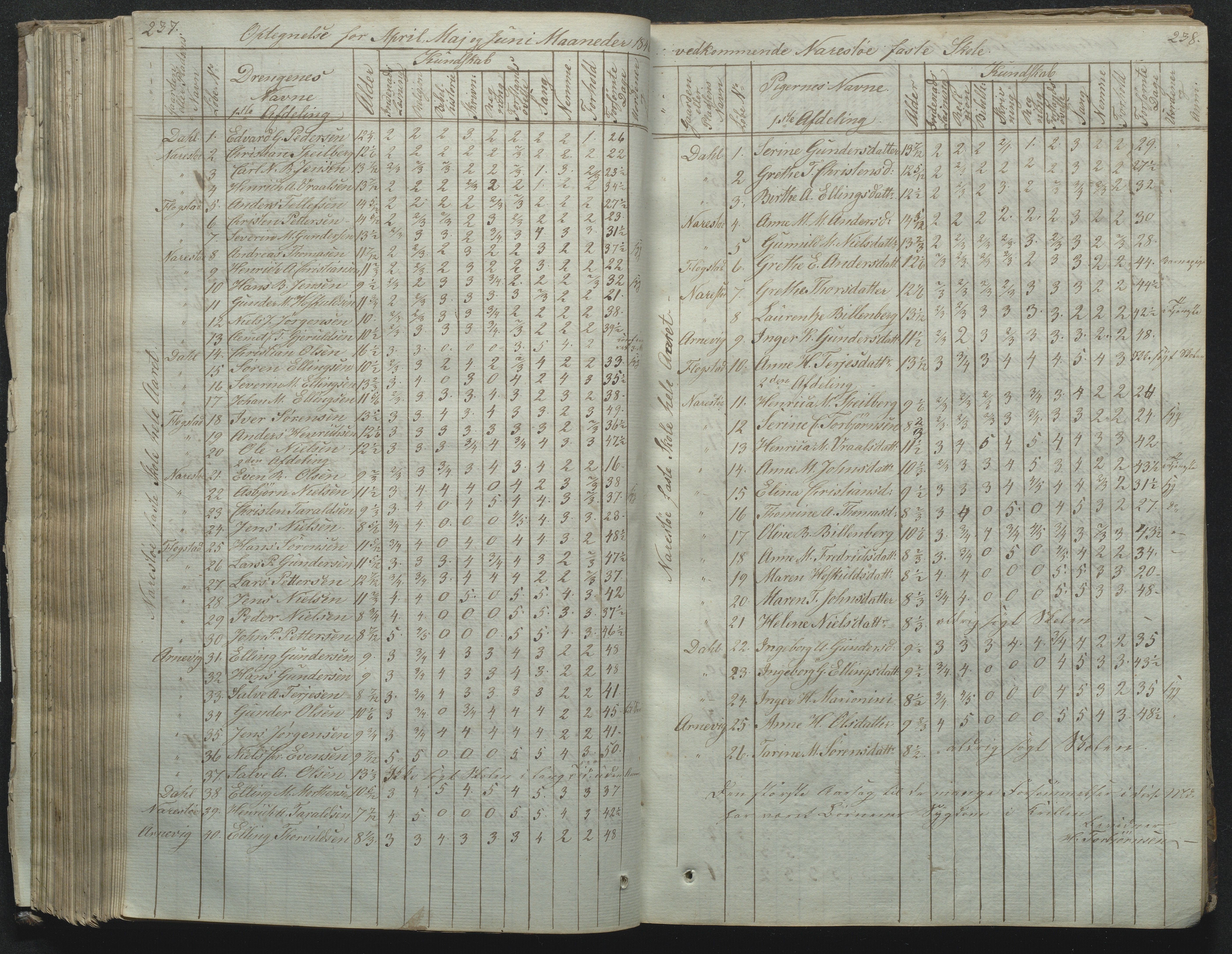 Flosta kommune, Narestø skole, AAKS/KA0916-550c/F2/L0001: Skoleprotokoll for Naresø faste skole, 1829-1862, p. 237-238