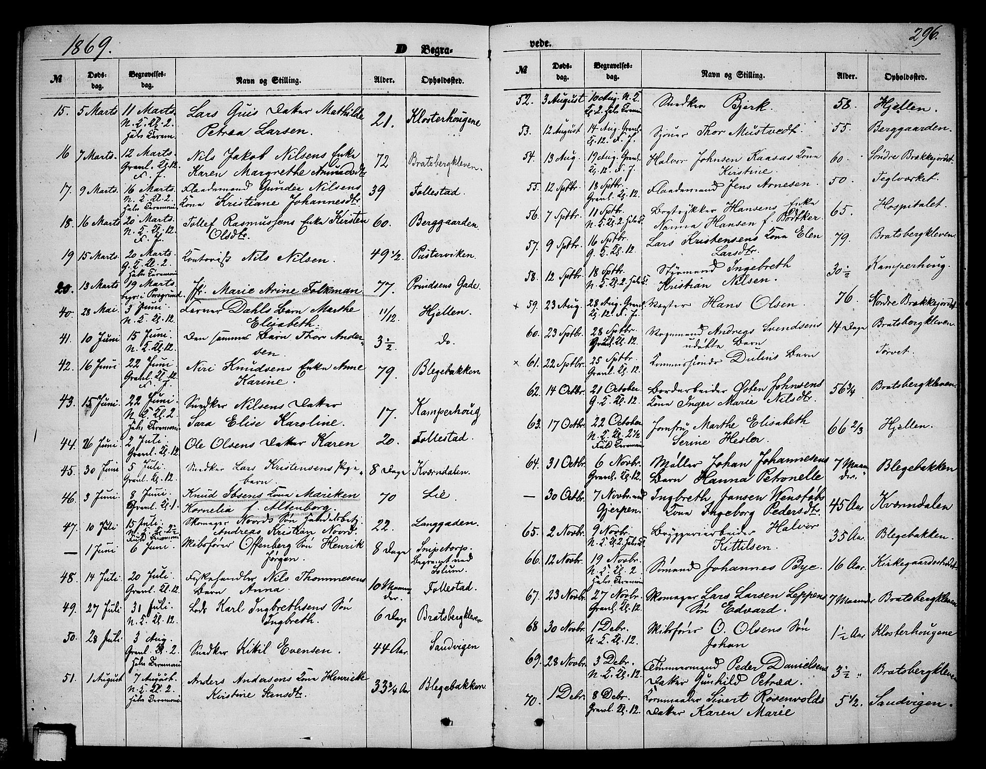 Skien kirkebøker, SAKO/A-302/G/Ga/L0005: Parish register (copy) no. 5, 1868-1880, p. 296
