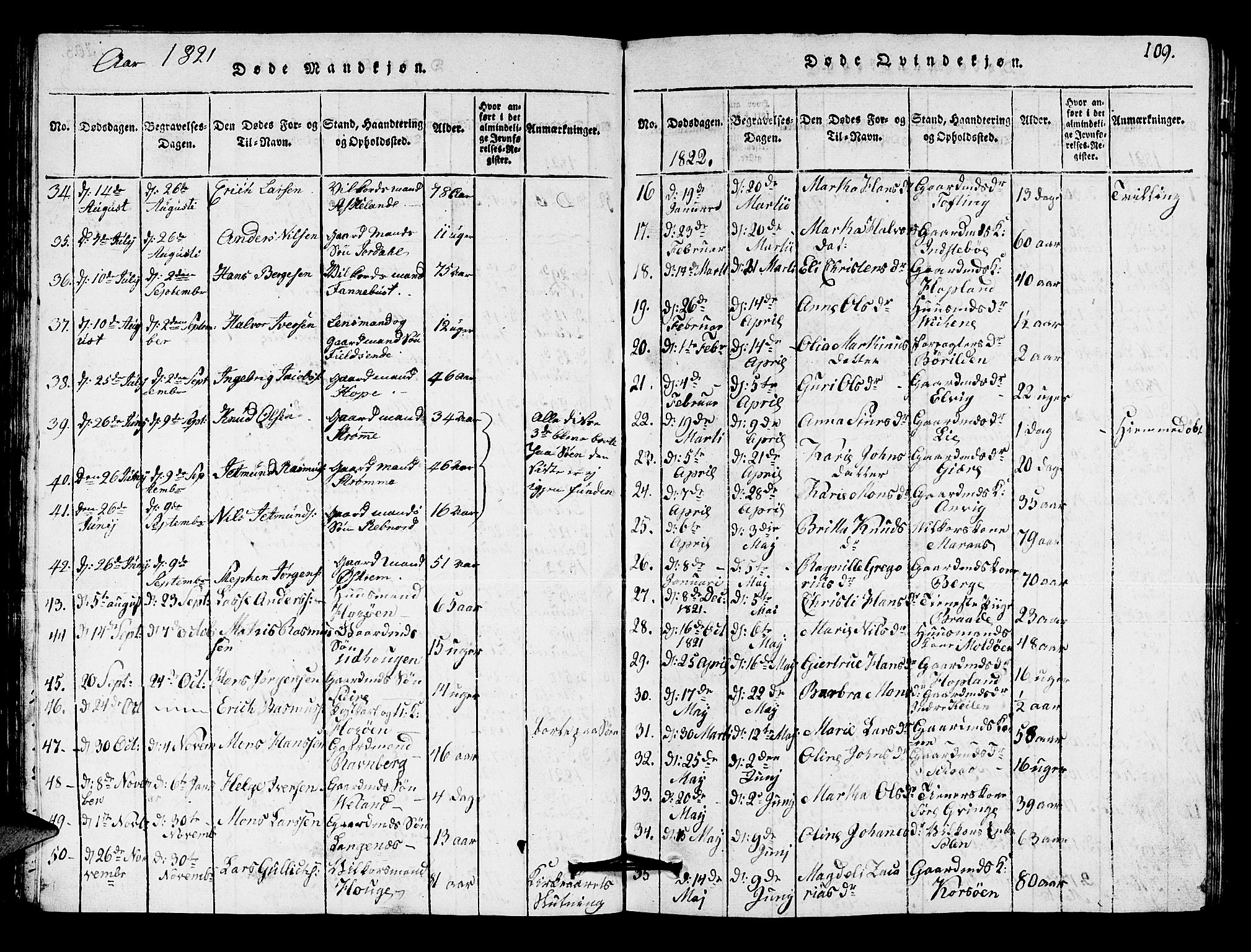Lindås Sokneprestembete, SAB/A-76701/H/Hab: Parish register (copy) no. A 1, 1816-1823, p. 109