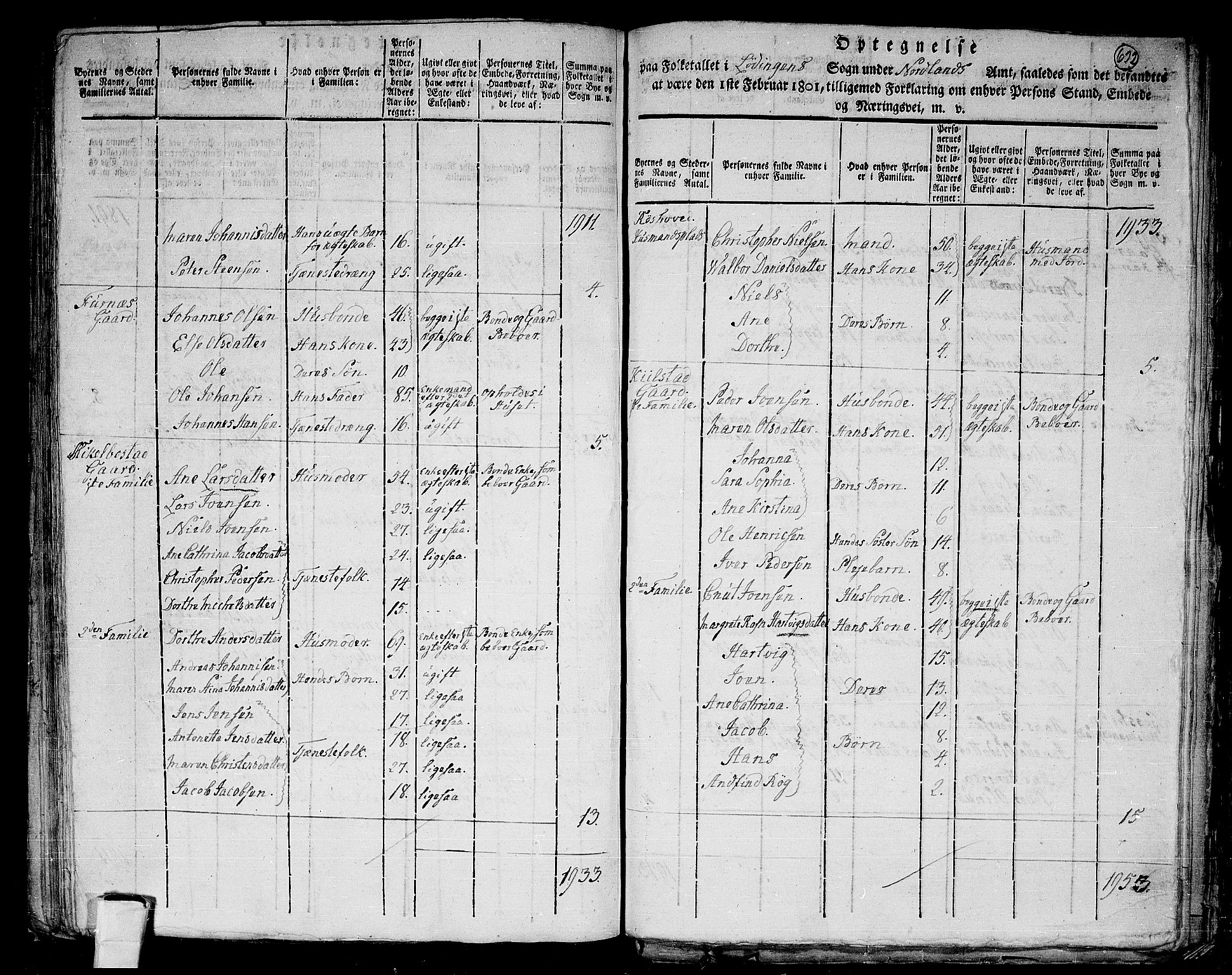 RA, 1801 census for 1851P Lødingen, 1801, p. 621b-622a