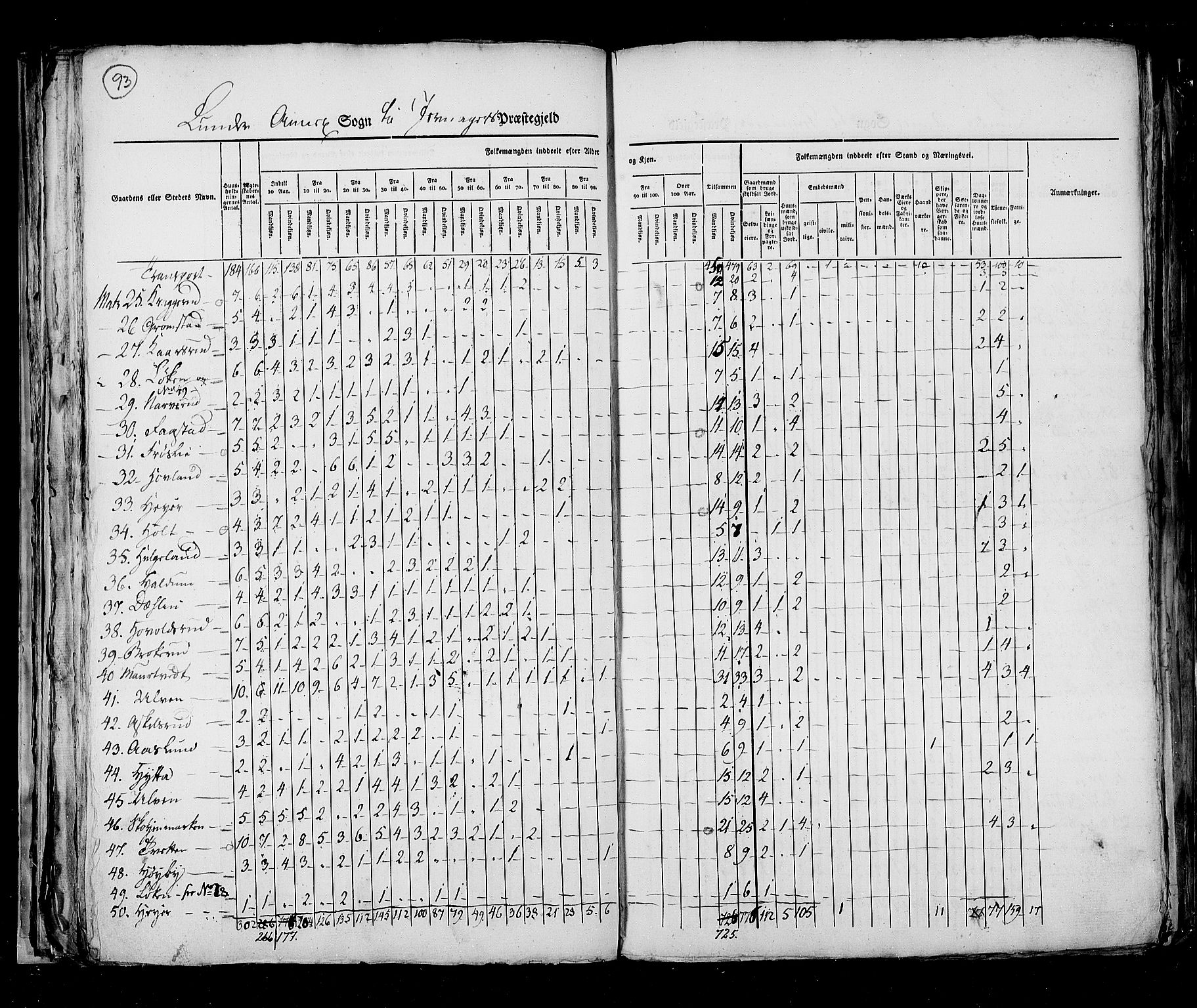 RA, Census 1825, vol. 6: Kristians amt, 1825, p. 93