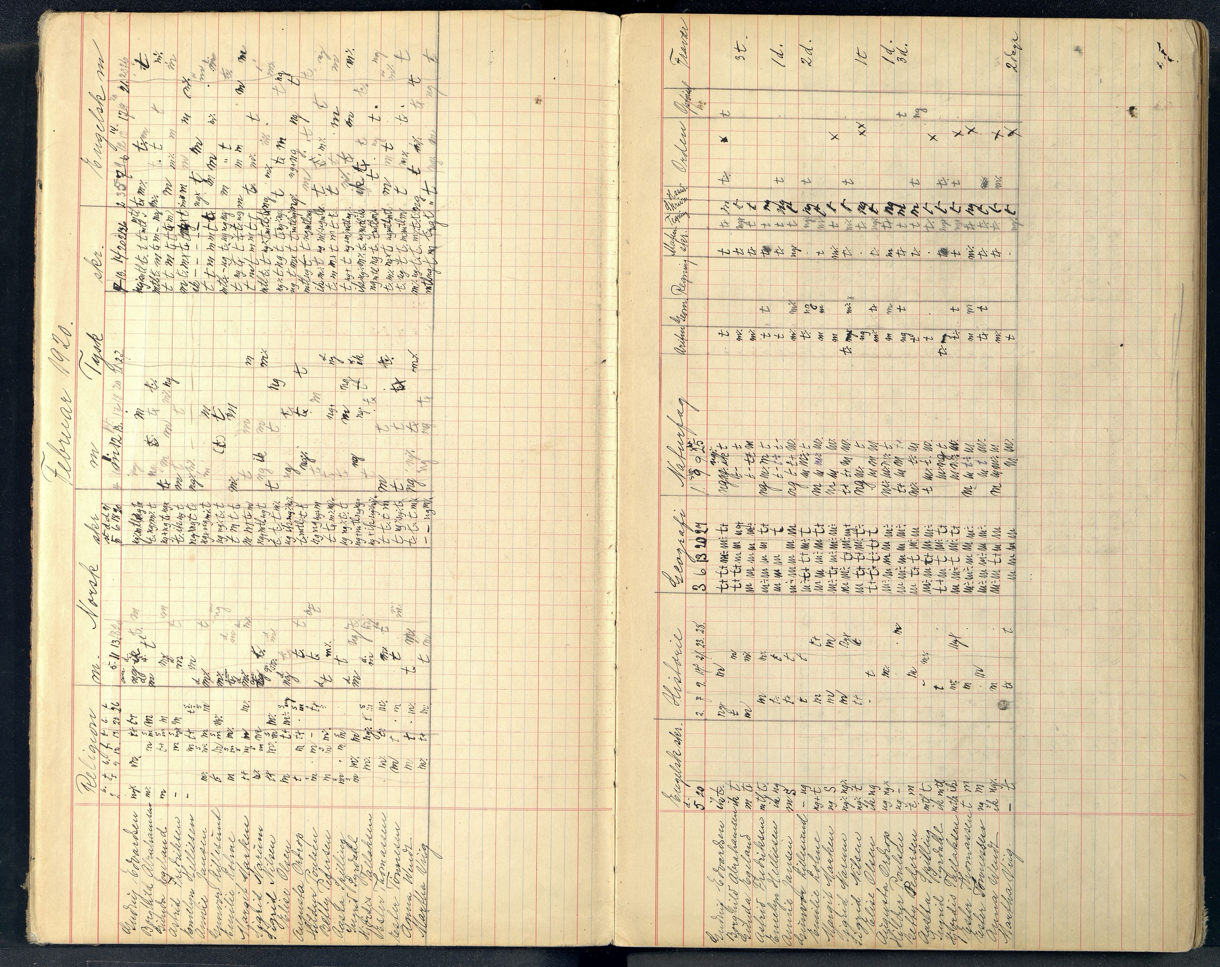 Mandal By - Borgerskolen/Middelskolen/Høiere Allmenskole, ARKSOR/1002MG550/G/L0053: Karakterprotokoll (d), 1920-1928