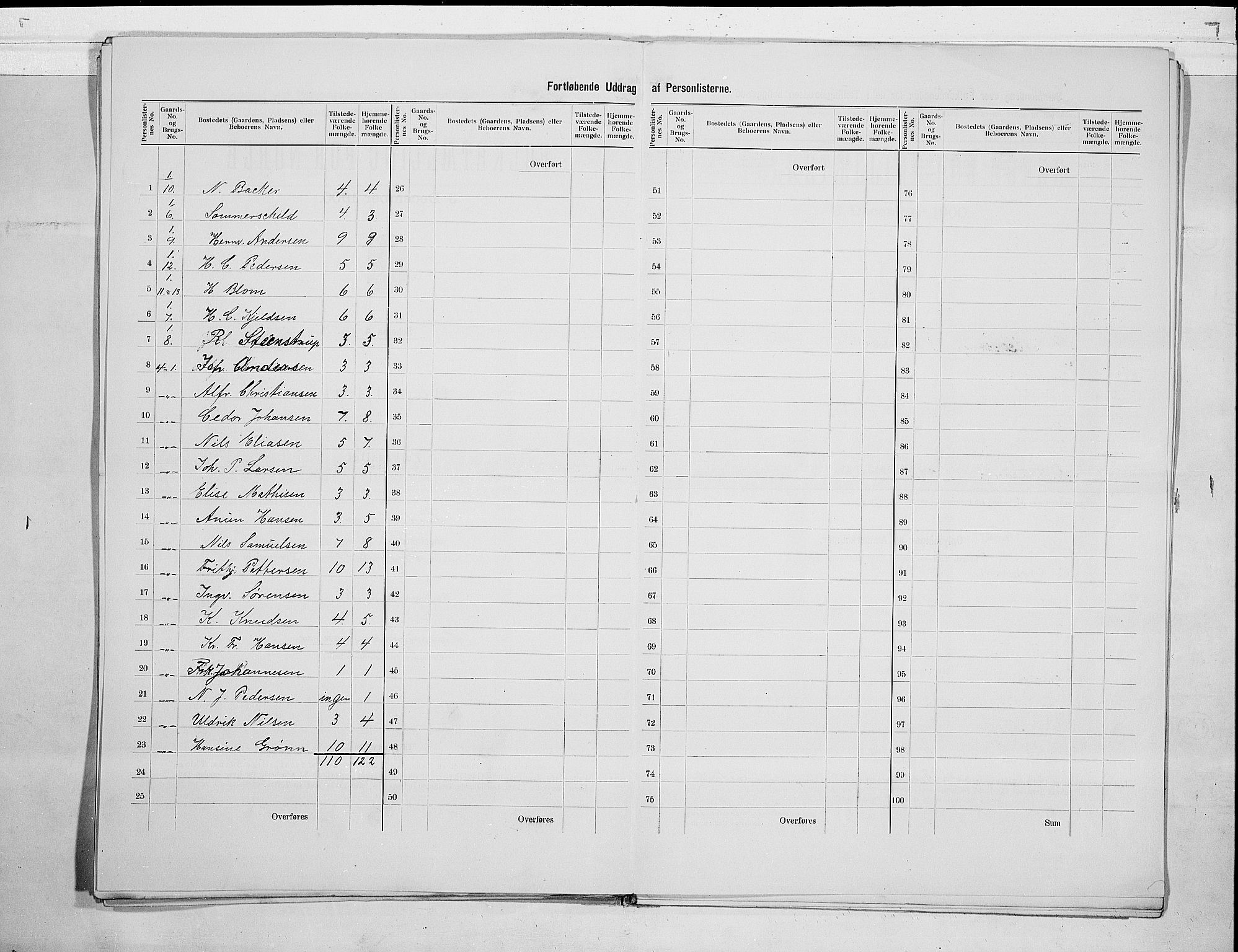 RA, 1900 census for Fredriksvern, 1900, p. 15