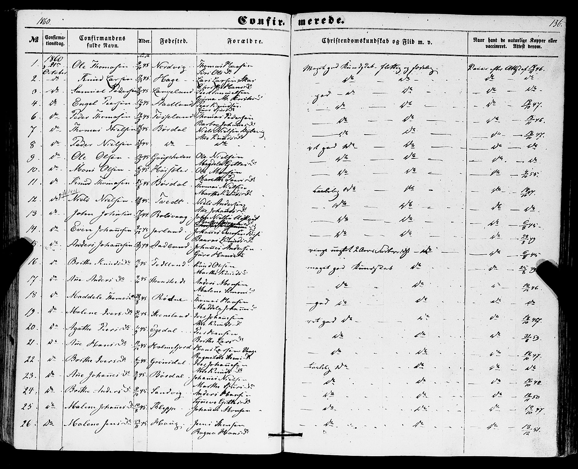 Os sokneprestembete, SAB/A-99929: Parish register (official) no. A 17, 1860-1873, p. 136