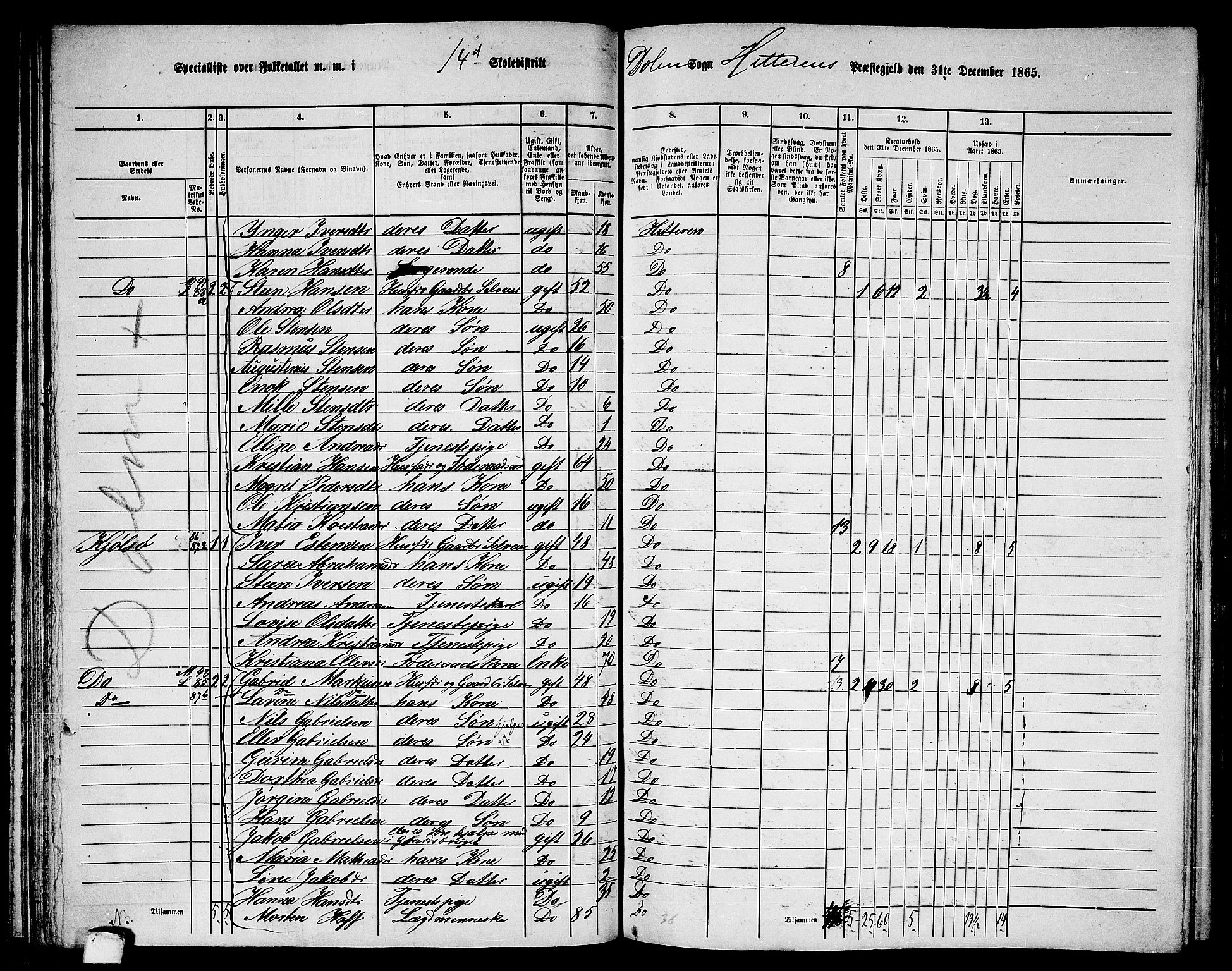 RA, 1865 census for Hitra, 1865, p. 60