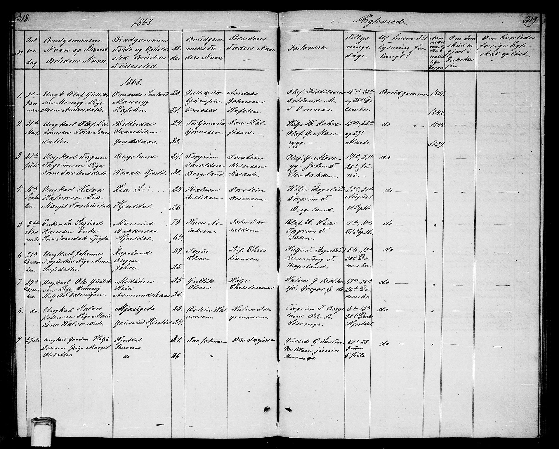 Gransherad kirkebøker, SAKO/A-267/G/Ga/L0002: Parish register (copy) no. I 2, 1854-1886, p. 318-319