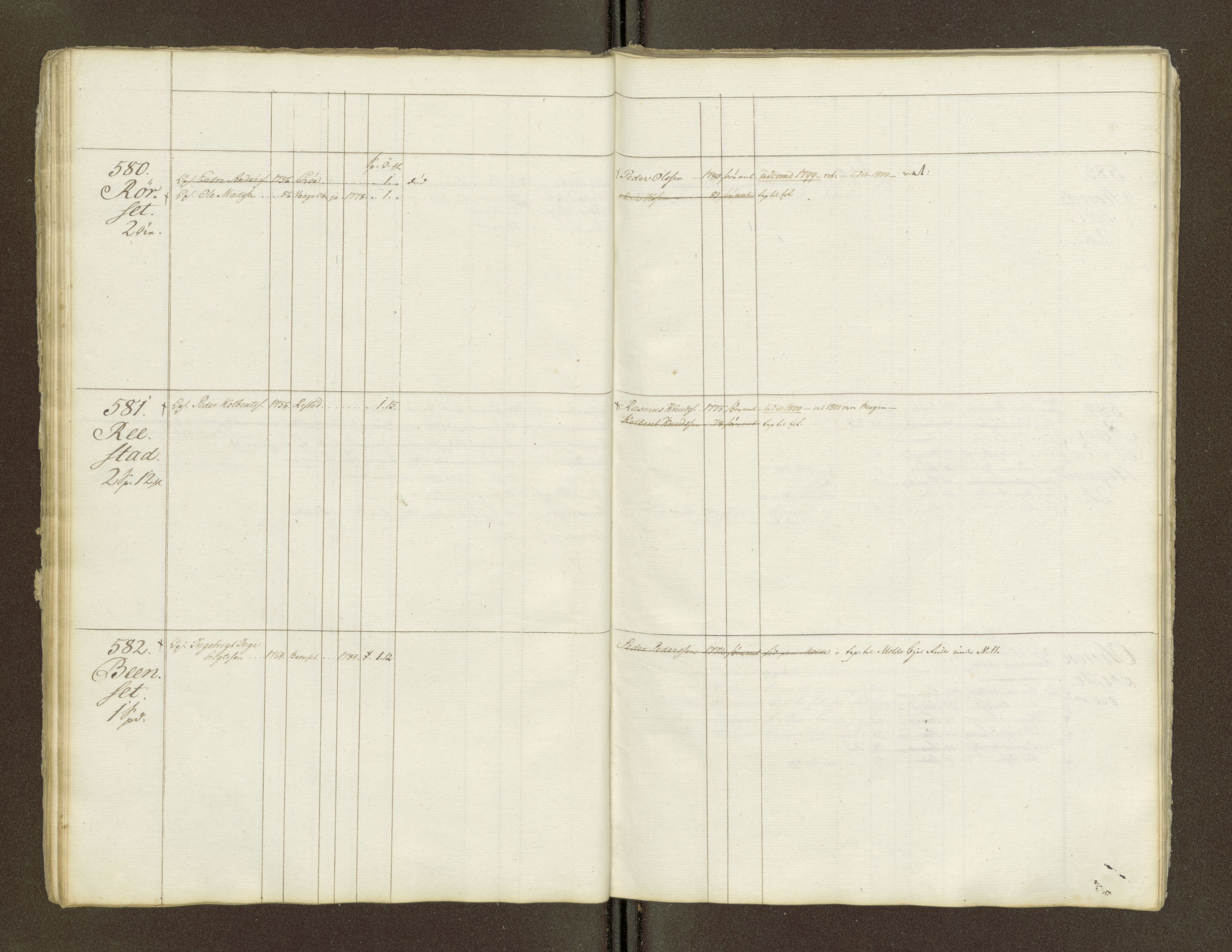 Sjøinnrulleringen - Trondhjemske distrikt, AV/SAT-A-5121/01/L0047/0002: -- / Lægds og hovedrulle for Romsdal fogderi, 1769-1790, p. 28