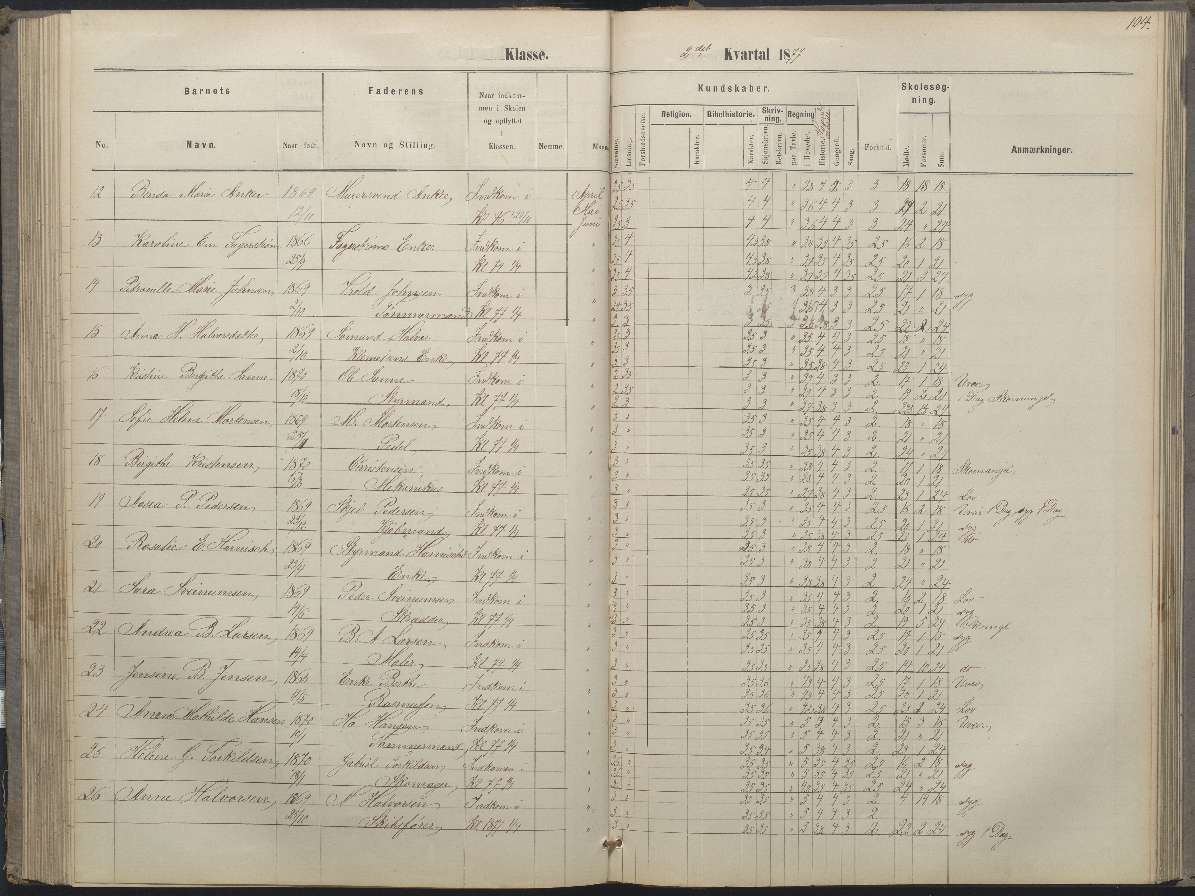 Arendal kommune, Katalog I, AAKS/KA0906-PK-I/07/L0052: Hovedbog forberedelsesklassen og 1. klasse, 1870-1882, p. 103