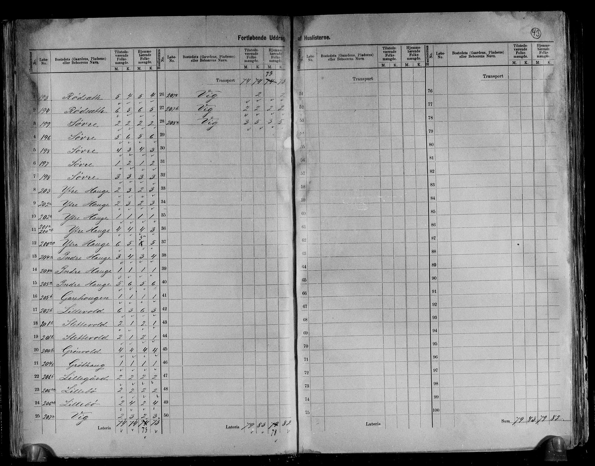 RA, 1891 census for 1514 Sande, 1891, p. 25