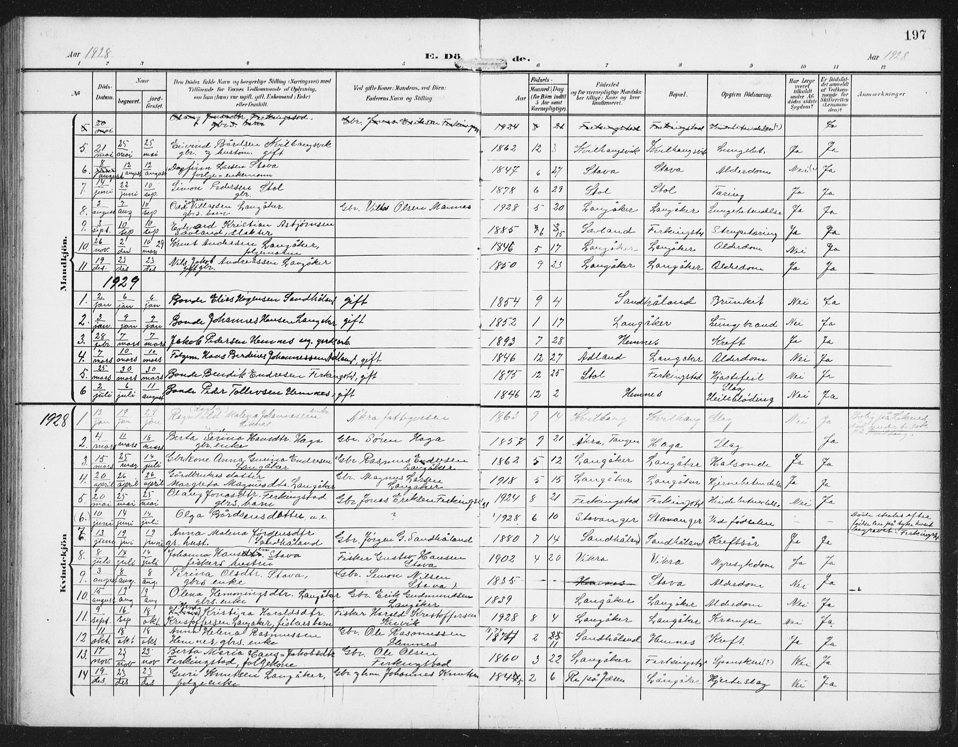 Skudenes sokneprestkontor, SAST/A -101849/H/Ha/Hab/L0011: Parish register (copy) no. B 11, 1909-1943, p. 197