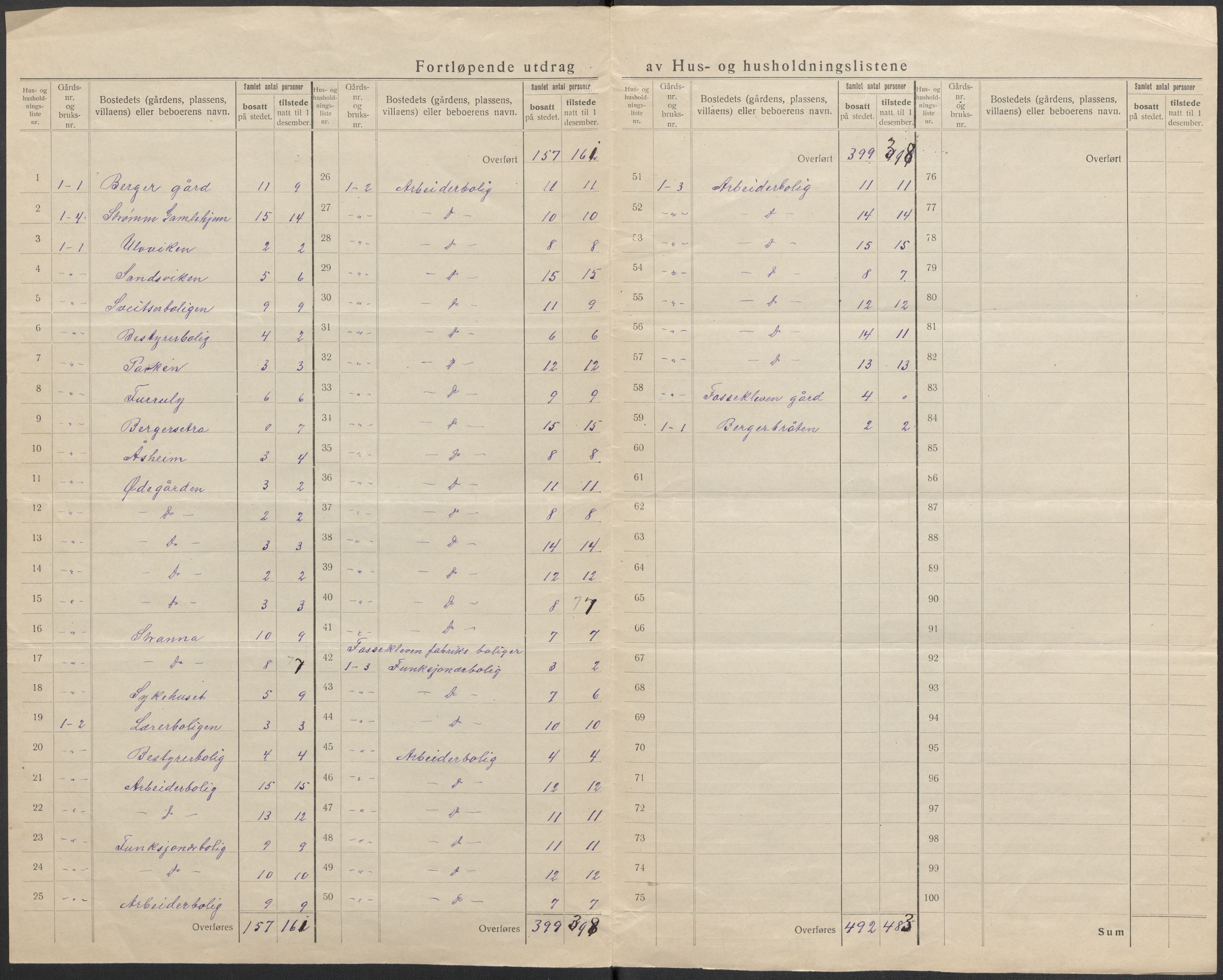 SAKO, 1920 census for Strømm, 1920, p. 7