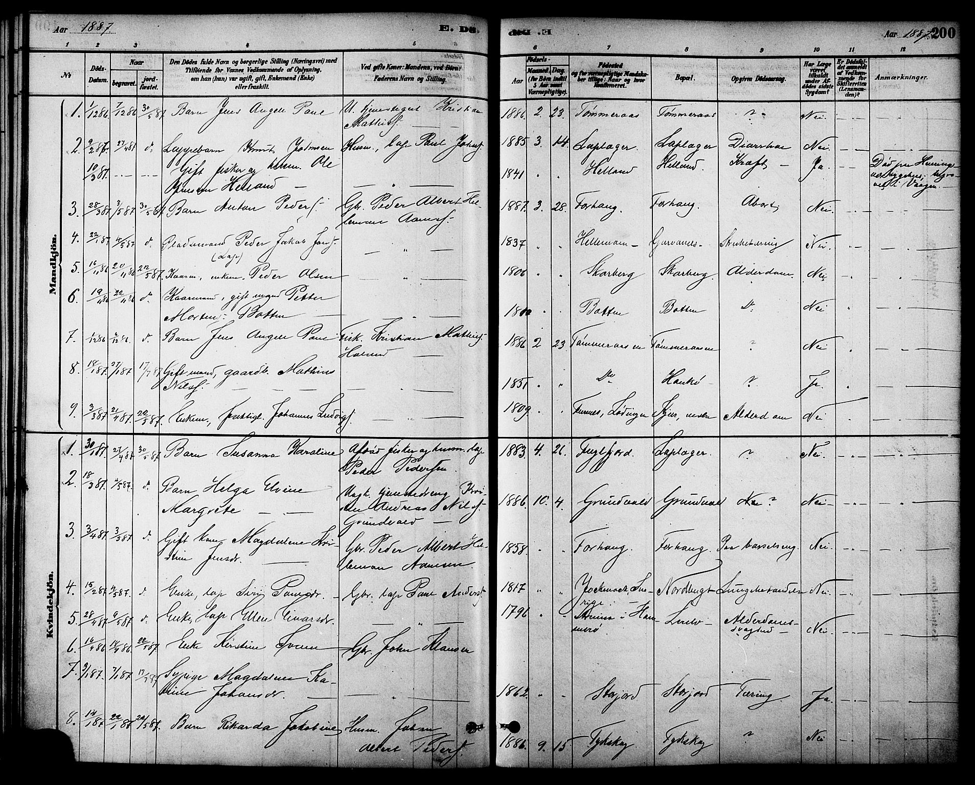 Ministerialprotokoller, klokkerbøker og fødselsregistre - Nordland, AV/SAT-A-1459/861/L0868: Parish register (official) no. 861A03, 1879-1889, p. 200