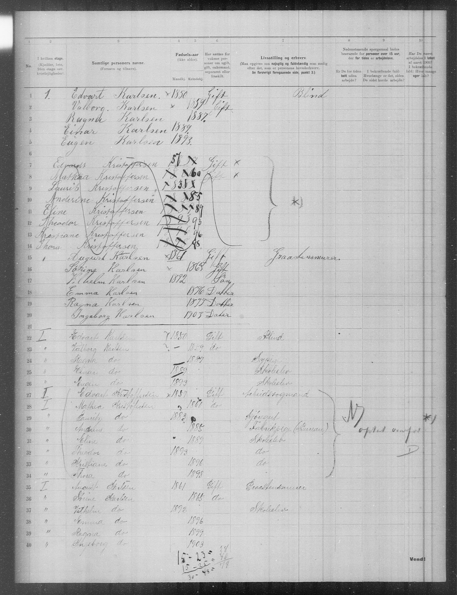 OBA, Municipal Census 1903 for Kristiania, 1903, p. 4924