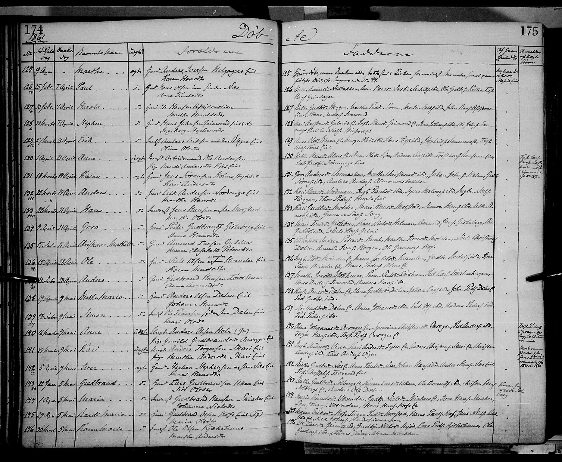 Gran prestekontor, AV/SAH-PREST-112/H/Ha/Haa/L0012: Parish register (official) no. 12, 1856-1874, p. 174-175