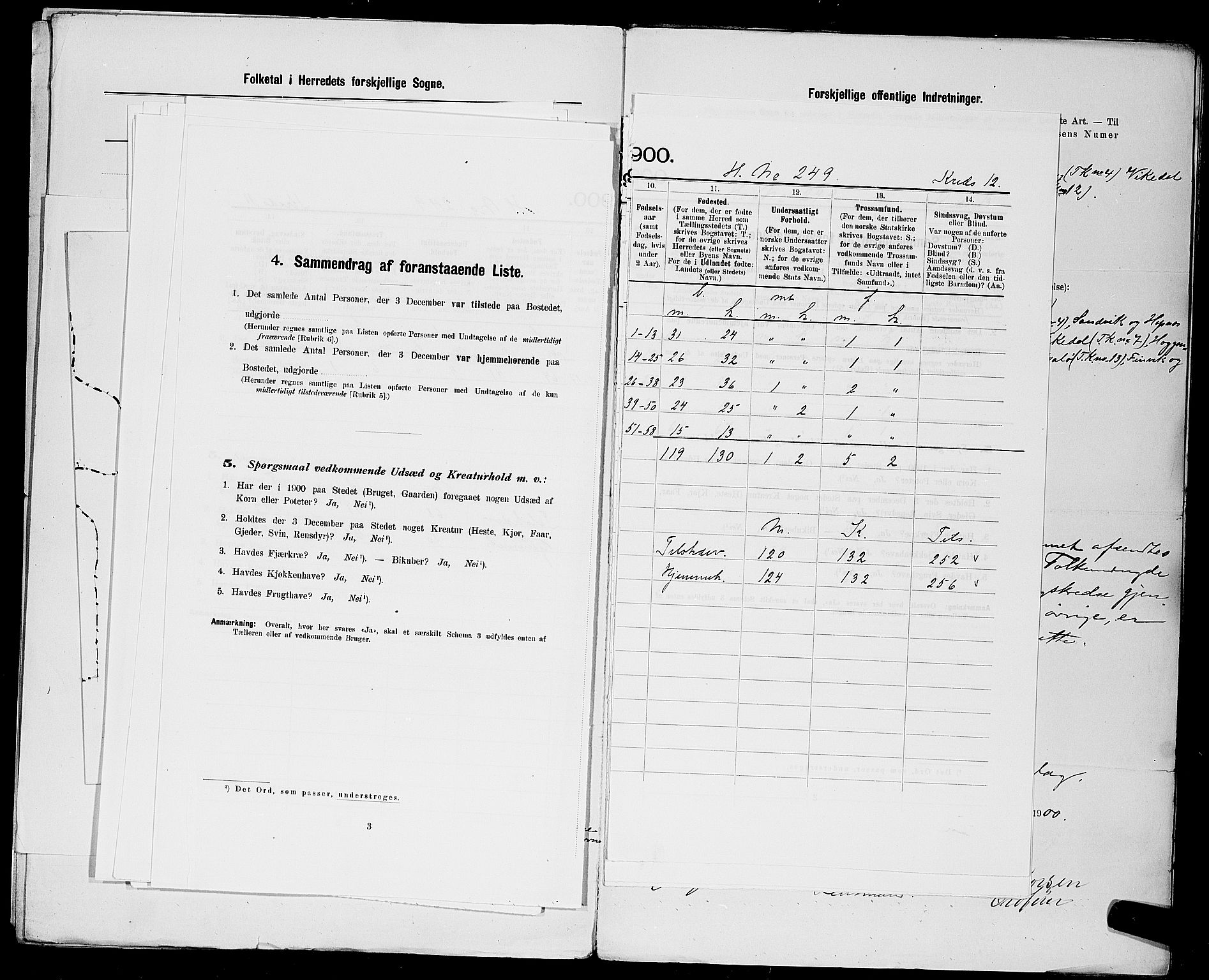 SAST, 1900 census for Vikedal, 1900, p. 18