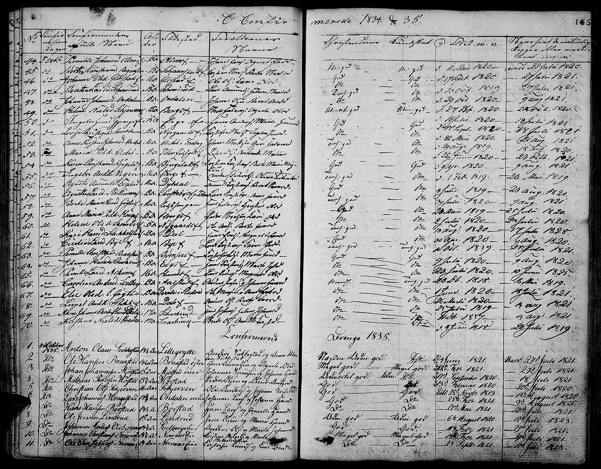 Vardal prestekontor, SAH/PREST-100/H/Ha/Hab/L0004: Parish register (copy) no. 4, 1831-1853, p. 146