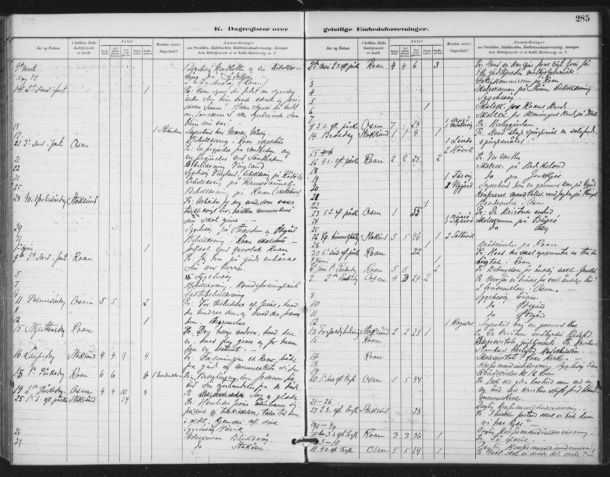 Ministerialprotokoller, klokkerbøker og fødselsregistre - Sør-Trøndelag, SAT/A-1456/657/L0708: Parish register (official) no. 657A09, 1894-1904, p. 285