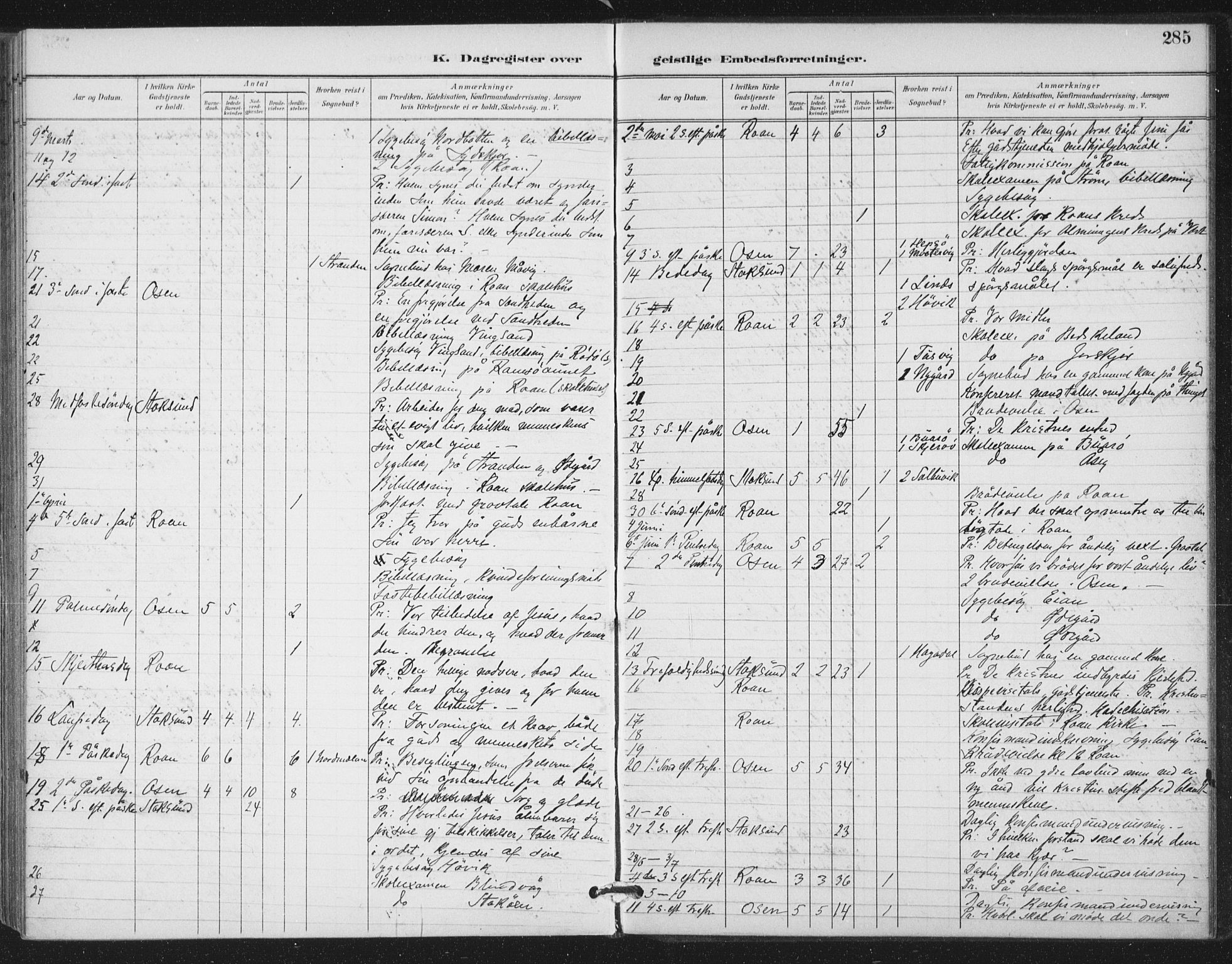 Ministerialprotokoller, klokkerbøker og fødselsregistre - Sør-Trøndelag, AV/SAT-A-1456/657/L0708: Parish register (official) no. 657A09, 1894-1904, p. 285