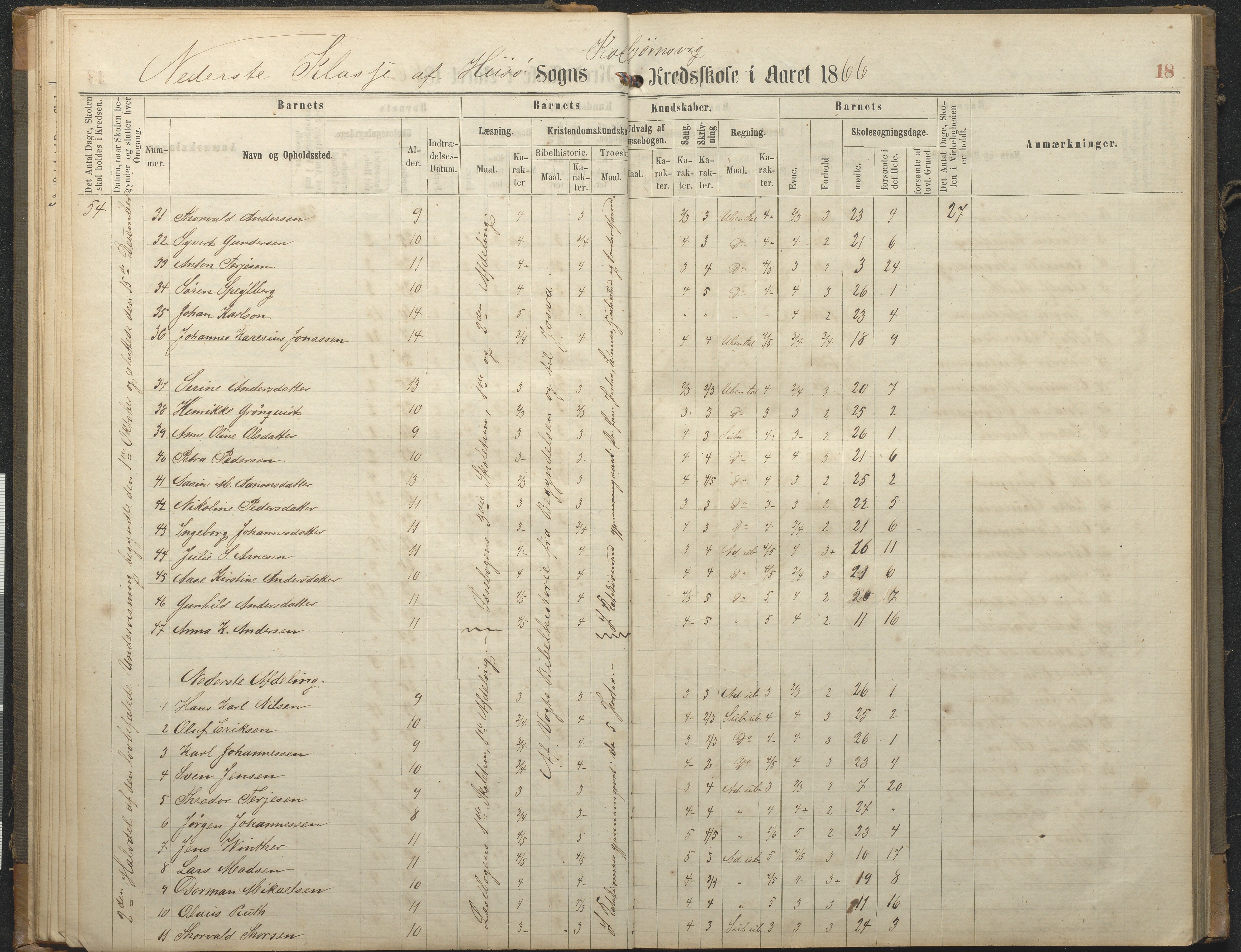 Hisøy kommune frem til 1991, AAKS/KA0922-PK/32/L0006: Skoleprotokoll, 1863-1887, p. 18