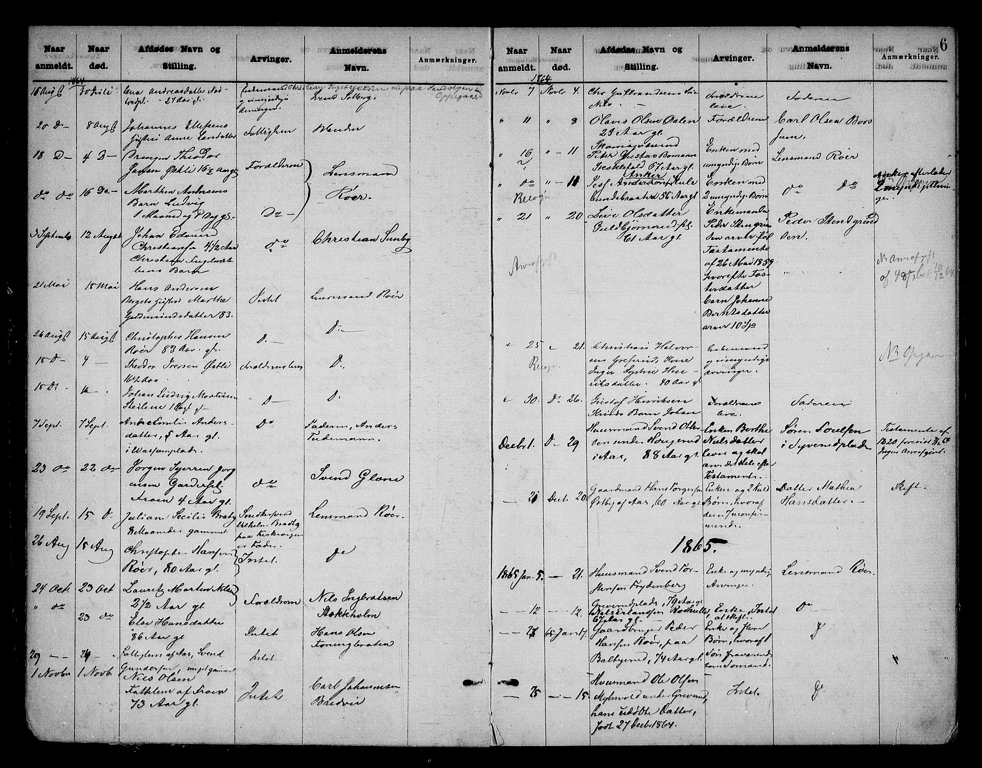 Follo sorenskriveri, AV/SAO-A-10274/H/Ha/Hac/L0001: Dødsanmeldelsesprotokoll, 1862-1912, p. 5b-6a